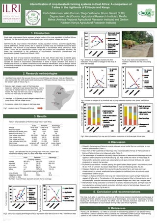 Intensification of crop-livestock farming systems in East Africa: A comparison of
                                                                              3 sites in the highlands of Ethiopia and Kenya

                                                                              Kindu Mekonnen, Alan Duncan, Diego Valbuena, Bruno Gerard (ILRI),
                                                                                   Dagnachew Lule (Oromia Agricultural Research Institute), Mesfin
                                                                                  Bahta (Amhara Regional Agricultural Research Institute) and Gedion
                                                                                           Rachier (Kenya Agricultural Research Institute)


                                                             1. Introduction
    Small scale crop-livestock farms represent a large fraction of the rural population in the East African
    highlands. Yet, the level and pace of intensification vary among regions, villages and farms.

    Determinants for crop-livestock intensification include population increase, economic opportunities,
    cultural preferences, climatic events, lack of capital to purchase crop and livestock inputs and labour
    bottlenecks. The evolution of crop-livestock interactions in Sub-Saharan Africa follows four major
    phases. Those are pre intensification phase (crops and livestock are independent activities), the
    phase that corresponds to the emergence of crop-livestock interactions, diversification and
    specialization phases (Powell and Williams, 1993).

    Studying the level of crop-livestock intensification in the east African sites helps to identify gaps,
    opportunities and develop short to long term interventions. The objectives of this study were to (i)         Fig 3. Distance of villages to market and other              Fig 4. Crop residue transportation to
    compare the extent of crop-livestock intensification in terms of inputs utilization, and access to           institutions. The number of villages for the study at        markets in Nekemte and the surrounding
    markets and services, (ii) assess constraints of crop-livestock intensification, and (iii) explore options   each site are eight.                                         areas.
    to overcome constraints of the existing crop-livestock intensification in three sites in the highlands of
    Ethiopia and Kenya.
                                                                                                                                               (a)

                                                2. Research methodologies
           Identified three sites in the two east African countries (Ethiopia and Kenya). Kobo and Nekemte
          sites represented the north eastern and western parts of Ethiopia whereas Kakamega represented
          the western parts of Kenya (Fig 1).

          Selected eight villages in each of the three sites
          based on market and road access: Near-Near: near to
          road, near to market; Near-Far: near to road, far from
          market; Far-Near: far from road, near to market; and
          Far-Far: far from road, far from market.

           Identified 10-20 farmers in each village to respond as a
           group during the final village survey.                                                                Fig 5. Access of villagers to (a) livestock and (b) crop extension experts in the three east African
                                                                                                                 sites.
         Considered a total of 24 villages in the three sites.

  Fig 1. Location map of Ethiopia and Kenya




                                                                3. Results
                           Table 1. Characteristics of the three study sites in east Africa.

                                                               Kobo      Nekemte            Kakamega
                           Altitude                         1416-1634 1748-2418             1426-1719
                           Major soil types                   Vertisol     Nitisol             Oxisol
                           Mean annual rainfall (mm)           768          1037               2009
                                                o
                           Mean annual temp ( C)                30           29                 28
                           Total village population          330-2250     196-391            400-5000
                                                                                                                 Fig 6. Main constraints of (a) crop and (b) livestock production in the three east African sites.
                           Total village HHs                  66-450        35-70             80-1200
                           Total village land (ha)            77-910       74-164             200-900
                           Total cultivated land (ha)         66-280       61-149             160-810
                           Major crops                     sorghum, teff maize, teff       maize, beans                                                   4. Discussion
                           TLU (tropical livestock unit)     141-1004     69-213              121-673
                                                                                                                   Villages in Kakamega and Nekemte receive adequate annual rainfall that can contribute to crop-
                                                                                                                   livestock intensification (Table 1).
                                                                                                                   About 10 % of the households in Kakamega keep crossbred cattle whereas all the households in
                           Table 2. Land allocated (ha) for growing crops in the rainy season and
                           households keeping cattle (%) at the three east African sites.                          Kobo and Nekemte keep only indigenous cattle (Table 2).
                                                                                                                   The percentages of households that apply chemical fertilizers in Nekemte and Kakamega are quite
                                              Kobo          Nekemte              Kakamega                          significant when compared to the Kobo site (Fig 2a). High rainfall, the nature of the soil type (P-
                                                    Cropping systems                                               fixing) and the production systems are pressing farmers to apply chemical fertilizers and sustain
                           cereals            963 (97)         581 (74)          1238 (31)
                                                                                                                   productivity of crops in the two sites.
                           legumes            19 (2)           13 (2)            859 (22)
                           oil crops          nd               54 (7)            nd                                Dry fodder (crop residues + stubble grazing) and green fodder (Napier grass + crop residues) cover
                           hort. crops        5 (1)            24 (3)            1776 (44)                         99 and 78 % of ruminant dry season feed intake in Kobo and Kakamega sites (Fig 2b).
                           fallow             nd               107 (14)          133 (3)                           Villages in Nekemte are distant from input and output markets (Fig 3), and have poor road
                                              Households keeping cattle (%)                                        infrastructures. As a result, smallholder farmers depend on inefficient forms of input and output
                           cross breeds       0.0              0.0               9.6                               transportation systems (Fig 4).
                           indigenous breeds 100.0             100.0             90.4
                                                                                                                   Villagers in Kobo and Nekemte meet crop and livestock extension experts and get their advise
                           nd refers no data
                           Numbers in parentheses represent percent of area coverage.                              regularly (Fig 5a and b). The allocation of 3-4 development agents (DAs ) at Kebele level is one of
                                                                                                                   the reasons for improved information exchange between farmers and DAs in the Ethiopian sites.
                                                                                                                   Intensification of crop production is constrained by weeds, diseases and pests, and high input and
                                                                                                                   low output prices whereas livestock production is limited mainly by feed shortage, diseases, and
                                                                                                                   endo and ectoparasites (Fig 6a and b).
                                        (a)                                          (b)
                                                                                                                                    5. Conclusion and recommendations
                                                                                                                 The three study sites in east Africa are found at different crop-livestock intensification level because of
                                                                                                                 variability in rainfall, adoption of crop and livestock technologies, and access to input/output markets.
                                                                                                                 Dealing with some of the constraints that affect crop and livestock production could lead to a more
                                                                                                                 sustainable intensification of crop-livestock farming in the East African highlands.


                                                                                                                                                          6. References
                                                                                                                 Powell, J.M. and Williams, T.O. 1993. An overview of mixed farming systems in sub-Saharan Africa:
  Fig 2. Use of (a) cropping technologies and (b) dry season lives feed sources in the 3 east African sites.     International Livestock Centre for Africa. Livestock and sustainable nutrient cycling in mixed farming
                                                                                                                 systems of sub- Saharan Africa. Volume II: technical papers. Addis Ababa, Ethiopia.
RESEARCH POSTER PRESENTATION DESIGN ©
2011

www.PosterPresentation
s.com
 