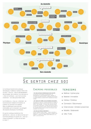 Territoire "Se sentir chez soi" - Habitants connectés