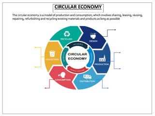 CIRCULAR ECONOMY
The circular economy is a model of production and consumption, which involves sharing, leasing, reusing,
repairing, refurbishing and recycling existing materials and products as long as possible
 