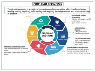 CIRCULAR ECONOMY
The circular economy is a model of production and consumption, which involves sharing,
leasing, reusing, repairing, refurbishing and recycling existing materials and products as long
as possible
Innovation & product
stewardship
1)Design-light weight and high
performance
2)Low carbon emission
Alternative Raw
Material
1)Recycle material
2)Renewable material
Eco-efficient operations
1)Life cycle assessment
2)Reduce energy and
water waste
Improving logistic Management
Reverse logistics can help to close
the loop of product life cycle &
transition them in circular economy
Changes in laws and regulations
1) By promoting demand for recycled
plastic
2) Increase consumption of recycled
plastic
 