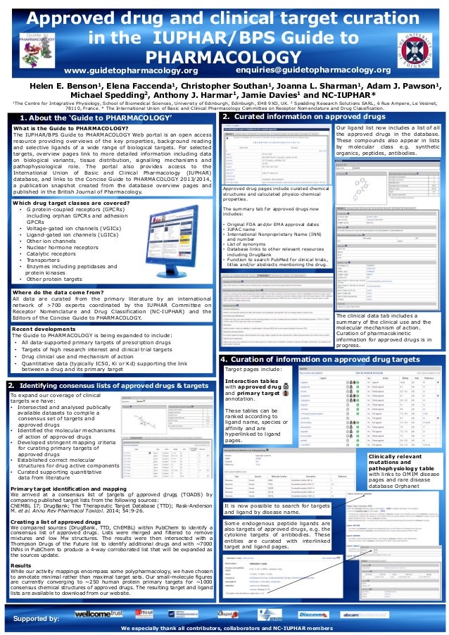 Approved Drug And Clinical Target Curation In The IUPHAR BPS Guide To 