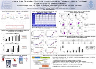 Adoptive transfer of CD34+ derived NK cells in poor-prognosis AML patients   ,[object Object],[object Object],[object Object],[object Object],[object Object],[object Object],Effective NK cell differentiation from umbilical cord blood (UCB) derived CD34+ cells using GBGM ® E x-vivo  generated NK cells are devoid of T- and B cells and  express specific NK cell antigens Stroma-free cell culture system  for optimal NK cell generation ,[object Object],[object Object],[object Object],[object Object],[object Object],Clinical grade NK cell cultures provide sufficient numbers of functional NK cells which efficiently lyse various primary AML tumor cells  Efficient CD34+ cell enrichment from cryopreserved UCB units using the CliniMACS system Efficient NK cell production from cryopreserved UCB units using various bioreactors CD56 content  99% ± 1%  using GBGM ® 10 100 1,000 10,000 100,000 1 2 3 4 5 week Fold expansion total cells Medium1 (n=3) Medium 2 (n=3) GBGM ®  (n=3) Percentage CD56+ cells A B * 0 20 40 60 80 100 3 4 5 week * Medium1 (n=3) Medium 2 (n=3) Cell expansion ~50,000 fold using GBGM ® expansion differentiation 1 • GBGM ®  + human serum (HS) • SCF, Flt3L, IL-7, TPO • Clinical grade Heparin (GAGs) CD34+ cells Day 0 - 9 Day 9 - 14 Expansion medium: Differentiation medium 2: • SCF, IL-7, IL-2, IL-15 NK progenitors Mature NK cells STEP 1 STEP 2 differentiation 2 Day 14 - 35 Differentiation medium 1: • SCF, IL-7, Flt3L, IL-15 • Clinical grade Heparin (GAGs) Low - dose cytokine cocktail • Low - dose cytokine cocktail • Low - dose cytokine cocktail • • GBGM ®  + HS • GBGM ®  + HS Novel GMP grade Glycostem Basal Growth Medium (GBGM ® )  www.glycostem.nl Clinical scale generation of allogeneic NK cell products 0 500 1000 1500 2000 0 1 2 3 4 5 6 week CB0109 bag CB0209 bag CB0309 bag 0 20 40 60 80 100 0 1 2 3 4 5 6 week CB0109 plate CB0209 plate CB0309 plate 0 20 40 60 80 100 0 1 2 3 4 5 6 week CB0109 bag CB0209 bag CB0309 bag 0 2000 4000 6000 8000 0 1 2 3 4 5 6 week CB0109 plate CB0209 plate CB0309 plate 0 2000 4000 6000 0 1 2 3 4 5 6 week CB0709 wave CB0709 plate 0 20 40 60 80 100 0 1 2 3 4 5 6 week CB0709 wave CB0709 plate Fold expansion Fold expansion Fold expansion NK cells (%) NK cells (%) NK cells (%) 0 0 5 95 0 0 9 91 0 4 96 0 CD3 CD19 CD15 SSC CD14 CD38 CD56 CD45 0 20 40 60 80 100 AML1  AML2  AML3  AML4  AML5  K562 KG1a  day2  day3  day1  specific lysis (%) NK cell products are analyzed for purity, showing no contamination with T- or B cells (A).  The NK cell phenotype was determined by 10-color flowcytometry using the Gallios Flow Cytometer and the Kaluza software (B). A B The final NK cell products were analyzed for functionality in a CFSE based cytotoxicity assay for 18h with a 2:1 effector:target ratio. Control experiments in plates Experiments in static bags Experiments in bioreactors  GBGM ®  (n=3) NK cells per experiment CD34+ cells fold  expansion CD56+ (%) NK cells experiment CB0109 1.7x10 6 1770 63 1.9x10 9 static bag CB0209 1.4x10 6 759 80 8.6x10 8 static bag CB0309 1.3x10 6 1291 70 1.2x10 9 static bag CB0709 0,81x10 6 2861 95 2.2x10 9 bioreactor 