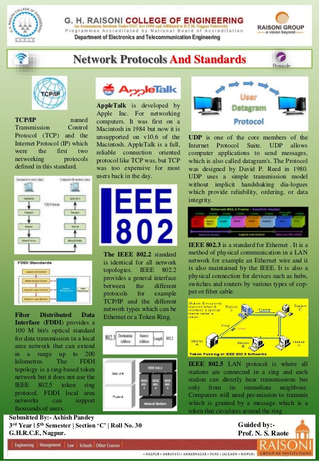 Network Protocols And Standards Poster