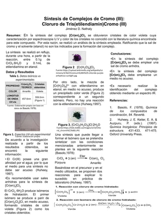 Jiménez D. Nathaly
Resumen: En la síntesis del complejo [Cr(en)3]Cl3 se obtuvieron cristales de color violeta cuya
caracterización por espectroscopia U.V y color de los cristales no coincidió con la literatura química encontrada
para este compuesto. Por esta razón, se realizó un análisis de la síntesis empleada. Ratificando que la sal de
cromo y el solvente (etanol) no son los indicados para la formación del complejo.
La síntesis se realizó en reflujo,
durante una hora, a partir de la
reacción, entre 0.1g de
CrCl3∙6H2O y 0.1mL de
etilendiamina en etanol.
Datos y Resultados
PROPIEDAD
Cr(en)3Cl3
TEORICO
Cristales
obtenidos
COLOR Amarillo Violeta
LONGITUD
DE ONDA
UV-vis
457.6nm
559.0nm
(Figura 1)
Tabla 1. Datos teóricos vs
experimentales
Figura 1. Espectro UV-vis experimental
Cr(H2
O)6 (en)
OH2
Cr(H2O)3(OH)3 enH+
Cr(H2O)4Cl2 Cl H2O (en)
EtOH / H2O / Zn
Cr(en)2
Cl2
Cl OH2
3+
+ 3 3
+
Violeta Verde
1. Reacción con cloruro de cromo hidratado:
2. Reacción con Isomero de cloruro de cromo hidratado:
2
. + 2
Verde Violeta
+ 6
Síntesis de Complejos de Cromo (III):
Cloruro de Tris(etilendiamin)Cromo (III)
De acuerdo a la investigación
realizada a partir de los
resultados obtenidos, se
encontró la siguiente
información:
• El Cr(III) posee una gran
afinidad por el agua; por lo que
el medio para una síntesis no
debe ser acuoso (Huheey,
1997).
•Es recomendable usar sales
anhidras para la síntesis de
[Cr(en)3]Cl3.
Figura 2. [Cr(H2O)6]Cl3
Basándose en el precursor y en el
medio utilizados, se proponen dos
reacciones para explicar lo
sucedido en práctica de
laboratorio (Huheey, 1997).
•En la síntesis del complejo
[Cr(en)3]Cl3 debe emplearse un
medio no acuoso.
•Es necesario realizar la
identificación del complejo
obtenido mediante un espectro IR.
Referencias:
1. Basolo, F. (1978). Química
de los compuestos de
coordinación, 84. Reverté.
2. Huheey, J. E. Keiter, E. A. &
Auzpuru, P. (eds.). (1997).
Química Inorgánica: Principios de
estructura. 431-433, 471-475.
Oxford University Press.
Una síntesis que puede llegar a
formar el Isómero que se pretendía
sintetizar con las condiciones
mencionadas anteriormente se
plantea en la siguiente reacción
(Basolo,1978):
Cr(en)3 Cl3
CrCl3 (en)
Eter
3
+
Púrpura Amarillo
Por otro lado, la mezcla de
[Cr(H2O)6]3+ con etilendiamina en
etanol, en medio no acuoso, produce
un precipitado color verde (Figura 2)
correspondiente a un segundo
isómero. Pero, no hay una reacción
con la etilendiamina (Huheey,1997).
Conclusiones:
•En la síntesis del complejo
[Cr(en)3]Cl3 se debe emplear una
sal de cromo anhidra.
Figura 3. [CrCl2(H2O)4]Cl.2H2O
El CrCl3
.6H2O produce isómeros
de hidratación. El primer
isómero se produce a parir de
[Cr(en)2Cl2]Cl, en medio acuoso,
formando cristales de color
violeta (Figura 2) como los
cristales obtenidos:
Fuente: Elaboración propia con base en
datos de Basolo,1978).
Fuente:https://upload.wikimedia.org/wikipedia/co
mmons/3/3b/Chromium%28III%29-chloride-purple-
anhydrous-sunlight.jpg
Fuente:https://kids.kiddle.co/images/2/23/Chlo
rid_chromit%C3%BD.JPG
Fuente: Elaboración propia
 