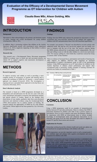 www.postersession.com
Background
Movement is often acknowledged as the primary and dominant means
of action, learning and overall development for young children
(Zachopoulou, 2006, p. 281).
In addition, there is increasing evidence that children on the Autistic
Spectrum significantly present with neurological motor impairment
(Dowd et al., 2012), negatively impacting on their ability to achieve
occupational goals.
Research Aim
This research uses a Developmental Dance Movement programme
(DDM) to evaluate ways in which arts and movement practice can
inform OT to support cognitive and neuromotor development to
achieve occupational goals.
Evaluation of the Efficacy of a Developmental Dance Movement
Programme as OT Intervention for Children with Autism
Claudia Boes MSc, Alison Golding, MSc
INTRODUCTION
METHODS
References: 1) Dowd, A., McGingley, J., Taffe, J. & Rinehart, N. 2012. ‘Do planning and visual integration difficulties underpin motor dysfunction in Autism? A kinematic study of young children with Autism’. Journal of Autism and Developmental
Disorders, 42:1539–1548.; 2) Cresswell, J. 2014. Research Design, 4th edition. London: Sage; 3) Goodenough Pitcher, E. & Bates Ames, L. 1964. The guidance nursery school: A Gesell Institute book for teachers and parents. London: Harperand Row.,
4) Silverman, D. 2013, Doing Qualitative Research, 4th edition. London: Sage; 4) Townsend, E. & Wilcock, A. 2004. ‘Occupational justice and client-centred practice: A dialogue in progress’. Canadian Journal of Occupational Therapy, 71(2), pp. 75-
87; 5) Whiteford, G. 2004. ‘When people can't participate: Occupational Deprivation’. In C. Christansen & E. Townsend (Eds.), Introduction to occupation: The art and science of living(pp. 221-242). NJ; Prentice Hall; 6) Zachopoulou, E., Trevlas, E. &
Konstadinidou, E. 2006. ‘The design and implementation of a physical education programme to promote children's creativity in the early years’. International Journal of Early Years Education, 14(3), 279-294.
FINDINGS
Evaluation of the Efficacy of a Developmental Dance Movement
Programme as OT Intervention for Children with Autism
Claudia Boes MSc, Alison Golding, MSc
Findings
Findings from the DDM study indicate the potential for enjoyment as well as
accelerated and cross-curricular learning for all children and suggest that
children with SEN and particularly those with ASD benefitted significantly.
For example, case narrative 1 ‘Keyana’ was described as severely autistic with
additional needs. She had her own one-on-one support and was hardly ever
seen to integrate with the rest of the class. Her positive response during
the DDM sessions allowed her to participate mostly independently. She was
able and willing to join in with the other children to a level never previously
seen: "For anyone walking in, I don't think they would have noticed her being
an autistic child." (Class Teacher)
There is evidence of increased focus, participation and transfer of learning into
other subjects. In addition, interview data suggested an increased
understanding of student’s development needs on part of the participating
teachers. Using DDM programme as an OT intervention for children on the
Autistic Spectrum to enhance school performance and support other
occupational goals is promising. Further examples of learning outcomes for
selected case studies are summarised in Table 1.
Conclusion
Using a DDM programme could be an example of interprofessional
practice between OT and other professions. There is evidence that DDM is
particularly beneficial for children with ASD. It has a positive impact on
participation, focus as well as cognitive and motor development. Based on
the experiences with DDM an observational sheet to inform in-depth
knowledge of developmental status and enhanced intervention on an
individual and group level has been developed and could be adapted to
include OT specific observations and concerns.
Implications for Practice
Partnership working beyond the orthodox health and social care sphere can
be beneficial for occupational therapy with children with ASD.
DDM programmes can provide important social as well as proprioceptive
and vestibular input and enhance both cognitive development and social
integration for children with ASD.
Participation in education and access to leisure activities is embedded in the
Convention of Human Rights (1948) and the UN Convention on the Rights
of the Child (1989). DDM programmes might provide opportunities for
children with ASD to participate in occupations of productivity and leisure
and consequently address instances of occupational injustice (Whiteford,
2000; Townsend & Wilcock, 2004).
CONCLUSION
Research Approach
To improve accuracy and validity as well as providing a more
complete picture of occurrences of transfer and learning and to
explore the usefulness of DDM for OT practice a mixed method
approach was adopted (Cresswell, 2014). The investigation is
ongoing and uses a grounded theory approach to develop theory out
of practice (Silverman, 2013).
Data Collection & Analysis
The research is based on a DDM programme developed as a
kinaesthetic tool and delivered over the last two years with early
years’ practitioners and pupils in nurseries and mainstream primary
and special schools in London. Based on the findings from
observations of case studies, qualitative data from semi-structured
interviews and statistical evidence using the Goodenough-Harris
(1963) draw-a-person test to explore transfer of learning, the
research explores the applicability of DDM for OT with children
with Autism. Ethical approval has been granted by City University,
London.
 