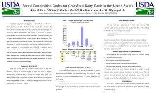 Breed Composition Codes for Crossbred Dairy Cattle in the United States
Jo hn B. Co le , * Me lvin E. To o ke r, PaulM. VanRade n, and Jo e lH. Me g o nig al, Jr.
Animal Improvement Programs Laboratory, Agricultural Research Service, USDA, Beltsville, MD 20705-2350.
FOUR-GENERATION BREED STACKS
The four-generation breed stack is a text string describing an animal's
breed composition for the four most recent generations. This allows for the easy
identification of rotational crossbreeding systems. The breed stack for a HO x
GU F1 cow is:
Breed Composition
------------------------------------------------------------
HOGUHOHOGUGUHOHOHOHOGUGUGUGUHOHOHOHOHOHOHOHOGUGUGUGUGUGUGUGU
In this example, the sire and the dam are purebred animals for the previous four
generations.
INTRODUCTION
Crossbreds are animals whose genes are derived from more than one
breed, such as a cow with a Holstein sire and a Jersey dam. A system for
storing breed composition data for US dairy cattle has been developed and the
necessary software implemented. This system is necessary to facilitate
implementation of an across-breed genetic evaluation. Crossbred animals in the
US dairy cattle population do not currently receive genetic evaluations. Two
ways that crossbred animals may be handled in an evaluation are: they may be
included in the breed-of-sire evaluation, or all animals may be combined into a
single evaluation. For each crossbred cow (n=246,218) the database stores
animal identification, breed of animal registry, breed fractions for 18 dairy breeds
and an “unknown” category, a four-generation breed stack, a sire breed stack,
and a heterosis value. Standard two-letter breed codes are used in the breed
stacks. Breed fractions were calculated from pedigree information in the USDA
database as far back as data were available.
SUMMARY STATISTICS
There are currently 246,218 crossbred animals stored in the AIPL
database. Results are presented for the six major dairy breeds in the US:
Ayrshire (AY), Brown Swiss (BS), Guernsey (GU), Holstein (HO), Jersey (JE),
Milking Shorthorn (MS). The number of animals in the table with non-zero breed
fractions are presented in Table 1. The number of F1 animals for each of the six
major breeds are presented in Table 2.
SIRE BREED STACKS
The sire breed stack is a summary of the breed of sire and sires of the
maternal line as far back as pedigree data are available. The sire breed stack
for the HO x GU F1 from the previous example is:
Sire Breed Stack
------------------------------------------------------------
HOGUGUGUGU
Due to the absence of breed information about paternal ancestors, rotational
crossbreeding systems cannot be identified from the sire breed stack. However,
when purebred sires are used this information provides a complete description of
the mating system being used.
GENETIC EVALUATION OF CROSSBREDS
There are three basic approaches to using records from crossbred animals
in a genetic evaluation program:
• Do not use the records (the current system).
• Use the crossbred animals in the breed-of-sire evaluation.
• Use records from all animals in a single across-breed evaluation.
The current system, under which crossbred records are not used, is the least
desirable option because it discards information in the form of records. The third
option is the most technically challenging but appealing option. The second
option is not as satisfying as the third, but it is the simplest to implement.
CONCLUSION
There is now a system in place for easily identifying crossbred dairy cattle in
the United States, and research into methods for genetic evaluation of these
animals is ongoing.
Table 2. Number of F1s for each major breed cross.
Table 1. Number of animals with a non-zero breed
fraction for each major breed.
AY BS GU HO JE MS
0
20000
40000
60000
80000
100000
120000
140000
160000
11234
27030 29331
148539
50278
5571
Breed
NumberofAnimals
Breed AY BS GU HO JE MS
AY 8,200 543 420 6,227 543 206
BS 17,973 676 15,257 1,321 106
GU 15,711 13,089 1,230 155
HO 68,382 28,969 3,300
JE 32,404 175
MS 4,102
 