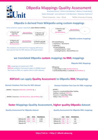 RDFUnit can apply Quality Assessment to DBpedia RML Mappings
DBpedia Mappings Quality Assessment
http://rml.io • http:// r...