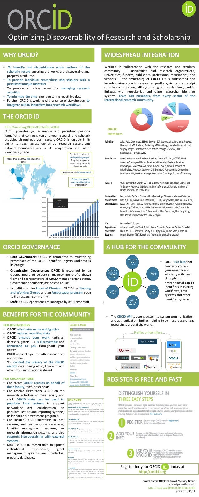 IFLA Poster: Optimizing Discoverability of Research and ...