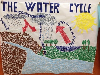 Poster dels tallers de l'aigua