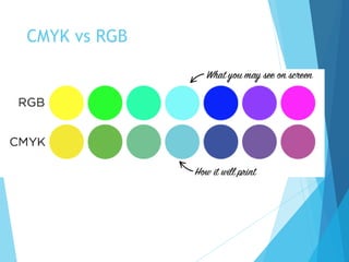 CMYK vs RGB
 