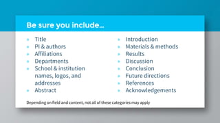 Be sure you include…
» Title
» PI & authors
» Affiliations
» Departments
» School & institution
names, logos, and
addresses
» Abstract
» Introduction
» Materials & methods
» Results
» Discussion
» Conclusion
» Future directions
» References
» Acknowledgements
Depending on field and content, not all of these categories may apply
 