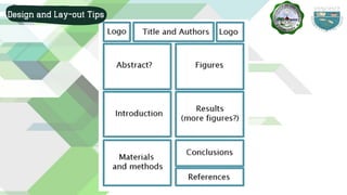 Design and Lay-out Tips
 