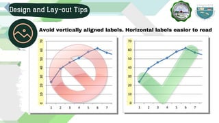Design and Lay-out Tips
Avoid vertically aligned labels. Horizontal labels easier to read
 