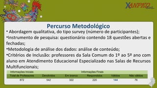Percurso Metodológico
• Abordagem qualitativa, do tipo survey (número de participantes);
•Instrumento de pesquisa: questionário contendo 18 questões abertas e
fechadas;
•Metodologia de análise dos dados: análise de conteúdo;
•Critérios de Inclusão: professores da Sala Comum do 1º ao 5º ano com
aluno em Atendimento Educacional Especializado nas Salas de Recursos
Multifuncionais;
Informações Iniciais Informações Finais
Total de Professores Devolvidos Em branco Respondidos Válidos Não válidos
872 542 322 220 144 76
 