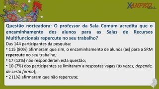 Questão norteadora: O professor da Sala Comum acredita que o
encaminhamento dos alunos para as Salas de Recursos
Multifuncionais repercute no seu trabalho?
Das 144 participantes da pesquisa:
• 115 (80%) afirmaram que sim, o encaminhamento de alunos (as) para a SRM
repercute no seu trabalho;
• 17 (12%) não responderam esta questão;
• 10 (7%) dos participantes se limitaram a respostas vagas (às vezes, depende,
de certa forma);
• 2 (1%) afirmaram que não repercute;
 