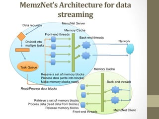 MemzNet’s	
  Architecture	
  for	
  data	
  
streaming	
  
 