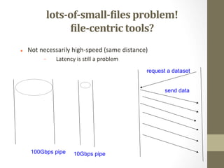 lots-­‐of-­‐small-­‐Ciles	
  problem!	
  
Cile-­‐centric	
  tools?	
  	
  
l  Not	
  necessarily	
  high-­‐speed	
  (same...