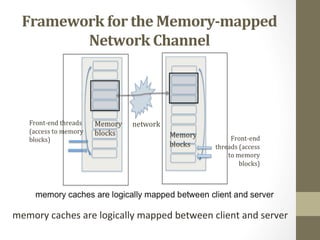 Framework	
  for	
  the	
  Memory-­‐mapped	
  
Network	
  Channel	
  
memory	
  caches	
  are	
  logically	
  mapped	
  be...