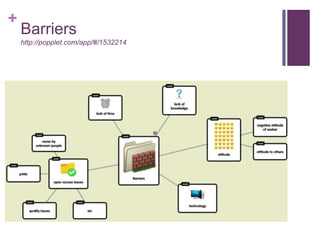 +

Barriers
http://popplet.com/app/#/1532214

 