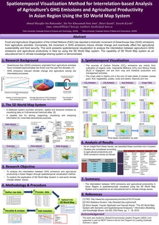 Spatiotemporal Visualization Method for Interrelation-based Analysis
of Agriculture’s GHG Emissions and Agricultural Productivity
in Asian Region Using the 5D World Map System
Ahmad Muzaffar bin Baharudin1, Siti Nor Khuzaimah binti Amit1, Shiori Sasaki2, Yasushi Kiyoki2
{muz, sitinork90}@z7.keio.jp; {sashiori, kiyoki}@sfc.keio.ac
1 Keio University, Graduate School of Science and Technology, JAPAN 2 Keio University, Graduate School of Media and Governance, JAPAN
1. Research Background
2. The 5D World Map System
3. Research Objective
4. Methodology & Procedure
8. References
Abstract
5. Spatiotemporal Visualization
6. Analysis of Results
7. Summary
Acknowledgement
Food and Agriculture Organization of the United Nations (FAO) has reported a dramatic increment of Greenhouse Gas (GHG) emissions
from agriculture activities. Conversely, the increment in GHG emissions induce climate change and eventually affect the agricultural
sustainability and food security. This work presents spatiotemporal visualization to analyze the interrelation between agriculture’s GHG
emissions and agricultural productivity in Asia by using the 5D World Map system. The capability of 5D World Map system as an
educational tool in climate knowledge-sharing system is demonstrated.
- Greenhouse Gas (GHG) emissions originated from agricultural activities
have increased approximately two times over the past five decades. [1]
- GHG emissions induced climate change and agriculture activity are
interrelated processes.
- A database system provides semantic, spatial and temporal analysis by
visualizing data on 5-dimensional historical atlas. [3]
- A capable tool for storing, organizing, visualizing and analyzing
information for cross-field educational purposes.
Statistic of world Agriculture’s
GHG emissions [2]
Average Agriculture’s GHG emissions
by continent from year 1963 to 2012
The concept of
interrelation
Data Search
Overview Data Upload Data Analysis
- To analyze the interrelation between GHG emissions and agricultural
productivity in Asian Region through spatiotemporal visualization method.
- To explore the application of 5D World Map System in real-world climate
change related issues.
Process data
Add metadata
Gather raw data
Visualize & analyze
- The sources of Carbon Dioxide (CO2) emissions are mainly from
cultivation of organic soils, meanwhile Methane (CH4) and Nitrous Oxide
(N2O) in Gigagram unit are from crop and livestock production and
management activities.
- The crops yield in Hg/Ha unit is the sum of total yields of cereals, coarse
grain, fruit, vegetables, pulses, roots and tubers, treenuts and rice.
CO2 Emission Crops YieldCH4 Emission N2O Emission
Upload into
5D World Map
- As an insight from these results, we classified these countries into 4 clusters:
- Clusters are considered according
to agricultural productivity and
GHG emissions trends as follows:
- The interrelation between GHG emissions and agricultural productivity in
Asian Region is spatiotemporally visualized using the 5D World Map
System and is explored as an educational tool in climate change issues.
[1] FAO: http://www.fao.org/news/story/en/item/216137/icode/
[2] FAO Statistics Division: http://faostat3.fao.org/home/E
[3] Shiori Sasaki, Yusuke Takahashi and Yasushi Kiyoki, "The 4D World Map
System with Semantic and Spatiotemporal Analyzers," Information Modelling
and Knowledge Bases, Vol.XXI, IOS Press, pp. 1 - 18, 2010
Time lapse visualization by year
This work was funded by Global Environmental Leaders Program (GESL) and
supported in part by MEXT Grant-in-Aid for the Program for Leading Graduate
Schools in Japan.
1963 1963 1963 1963
1993 1993 1993 1993
2013 2013 2013 2013
201319931963
Smallervalue
① ②
⑤ ④
③
Kind: ....
Category: ....
Location: ...
Date: ...
Description: ...
 