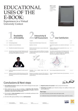 Poster ebook usability