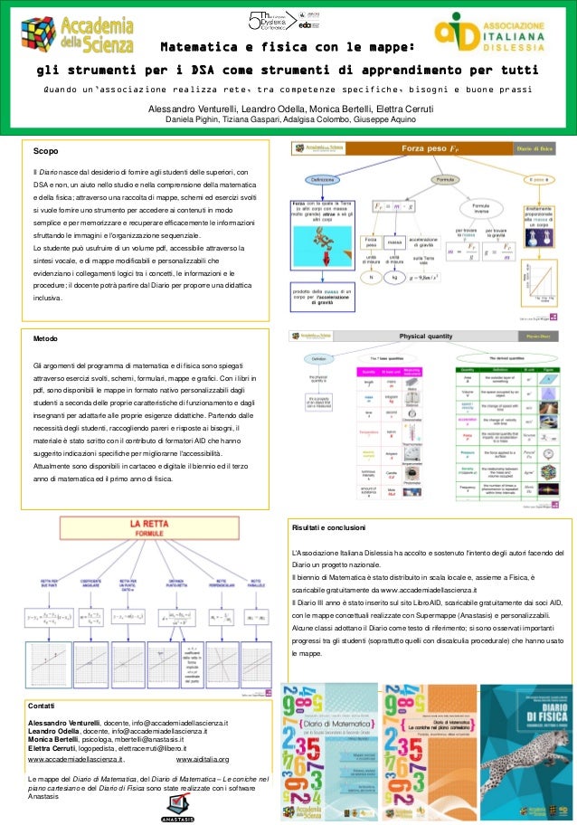 Matematica E Fisica Con Le Mappe Gli Strumenti Per I Dsa Come Strume