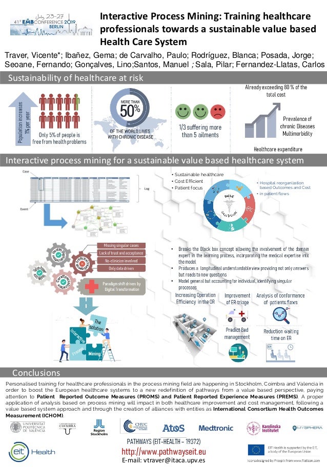 Interactive Process