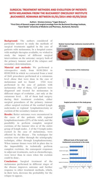 SURGICAL TREATMENT METHODS AND EVOLUTION OF PATIENTS
WITH MELANOMA FROM THE BUCHAREST ONCOLOGY INSTITUTE
,BUCHAREST, ROMANIA BETWEEN 01/01/2014 AND 05/05/2018
Authors : Sinziana Ionescu,* Eugen Bratucu*,
*First Clinic of General surgery and surgical oncology from the Bucharest Oncology Institute,
“Carol Davila” University of Medicine and Pharmacy , Bucharest, Romania
Background: The authors considered of
particular interest to study the methods of
surgical treatments applied in the case of
patients with melanomas, In a hospital centre
with multiple therapies available, we wished to
study the impact of different surgical
interventions on the outcome: surgery both of
the primary tumour and of the relapses and
secondary determinations.
Material and methods: We performed a
retrospective study from 01/01/2014 to
05/05/2018 in which we extracted from a total
of 2641 procedures performed at a cutaneous
level ,those that were done in the case of
melanomas and we found 1324 were
performed in the case of patients with
melanomas .Out of those, 123 patients were
diagnosed and treated for melanomas in
different stages of evolution , not only at the
cutaneous level. . All of them had surgery
during their treatment evolution, either
surgical procedures of the primary tumour
,either surgical excision of the sentinel lymph
node/nodes or regional lymphadenectomy or
excision of the secondary tumour sites.
Results: Better outcomes were encountered in
the cases of the patients with regional
lymphadenectomies (25% of the total), and the
possibility to perform complete surgical
excisions of the tumour sites or of the entire
group of lymph nodes . 1 of the 5 lymph nodes
excised in the case of melanomas, were
affected by the disease . The techniques for
excision were either through the scintigraphy
technique, either through lymphadenectomy.
When tumour tissues were left in place due to
the impossibility to technically perform
complete excisions, the consequent responses
to adjuvant treatments, such as chemotherapy,
were lower than in cases when the excision
could be done .
Conclusions: Surgical treatment of the
melanomas performed in different stages of
the disease improves outcome and further
response to other treatment methods, which,
in their turn, decrease the probability for the
relapse to appear.
0 5 10 15 20 25 30 35 40
suspicion of ln involvement
confirmed ln involv
inguinal ln involv
invasion in two ln regions
invasion in 3 ln regions
suspicion of ln
involvement
confirmed ln involv inguinal ln involv
invasion in two ln
regions
invasion in 3 ln
regions
Series1 40 30 15 14 24
Different levels of the lymph node
involvement encountered in the study
cutaneous re
excision
8%
cutaneous re
excision and
sentinel lymph
node
16%
cutaneous excision
and sentinel lymph
node
25%
regional uni or
bilateral
lymphadenectomy
22%
other procedures
(finger amputation
, RFA of the non
resectable lymph
nodes )
29%
Surgical procedures in the study group
0
10
20
30
40
50
60
70
thorax
superior limb
inferior limb
other locations
(for instance head
and neck
,abdominal,
lumbar,face,
genitals)
70
25
20
8
Tumor location of the melanomas
Nodular haemorrhagic melanoma resected with its
safe margins
 