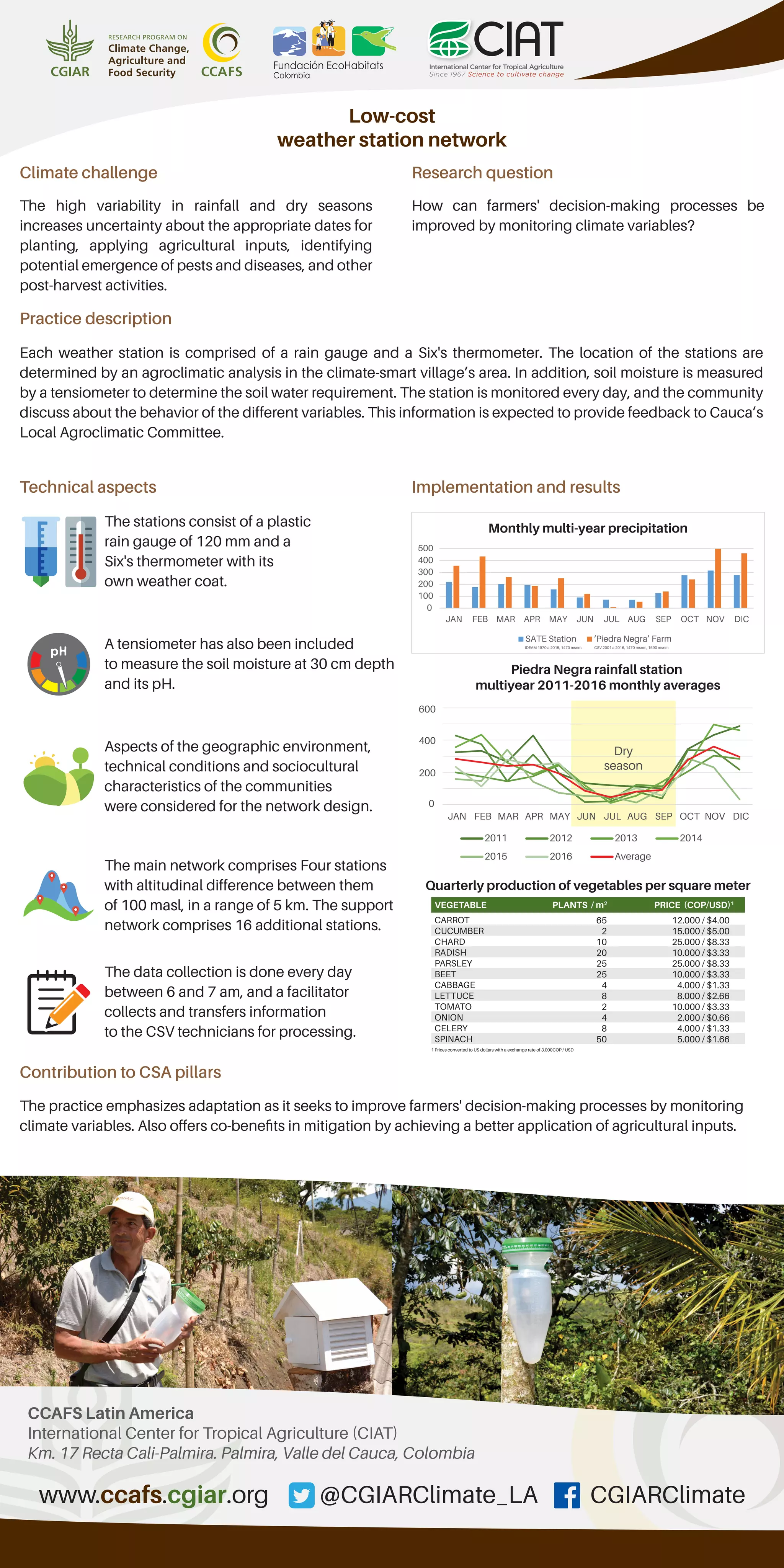 View of Poster: Low-cost weather station network | PDF