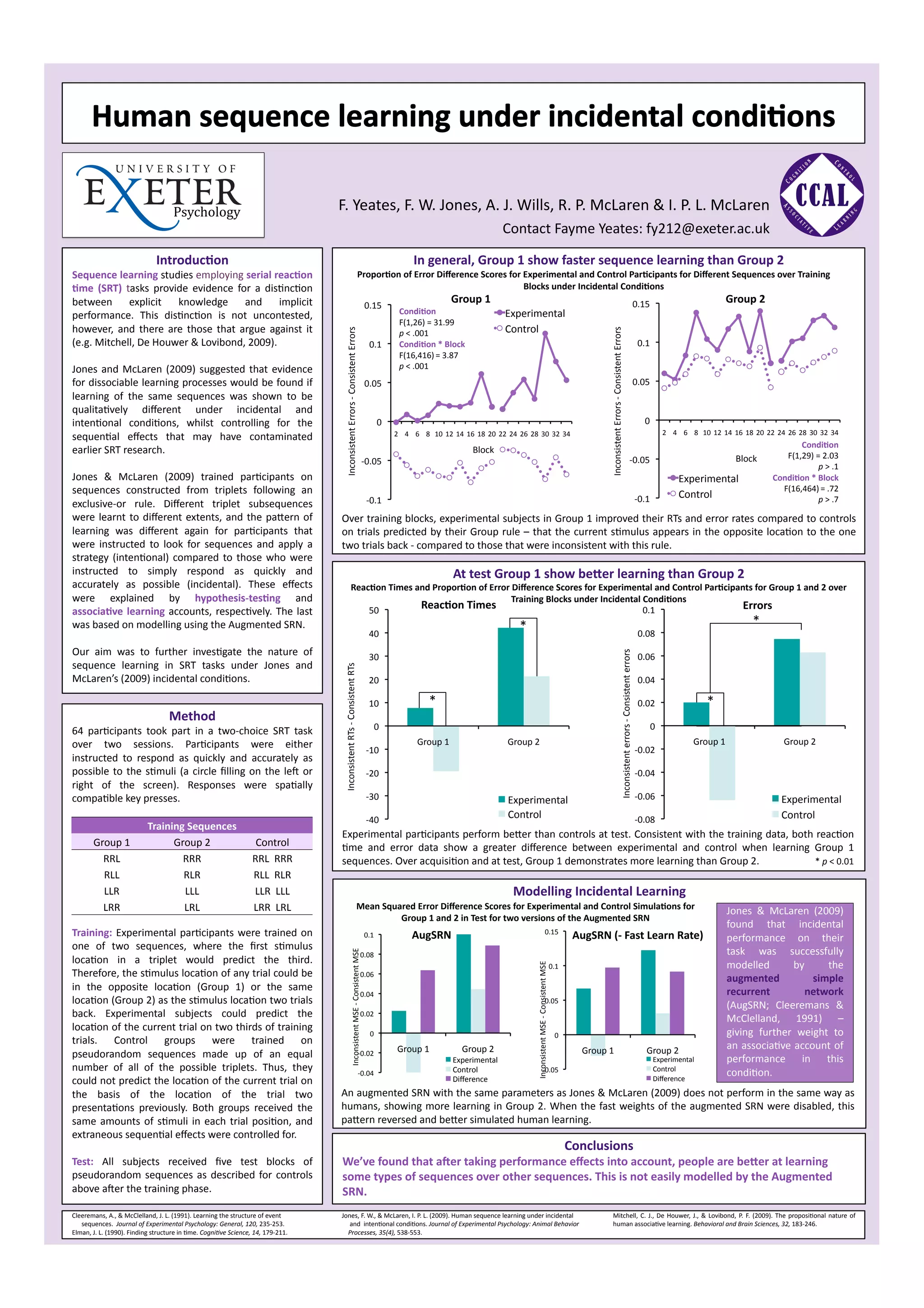 Psychology	
                                                          F.	
  Yeates,	
  F.	
  W.	
  Jones,	
  A.	
  J.	
  Wills,	
  R.	
  P.	
  McLaren	
  &	
  I.	
  P.	
  L.	
  McLaren	
  
                                                                                                                                                                                                                                                                                                        Contact	
  Fayme	
  Yeates:	
  fy212@exeter.ac.uk	
  

                                                Introduc8on	
                                                                                                                                                                                  In	
  general,	
  Group	
  1	
  show	
  faster	
  sequence	
  learning	
  than	
  Group	
  2	
  
Sequence	
  learning	
  studies	
  employing	
  serial	
  reac8on	
                                                                                                                       Propor8on	
  of	
  Error	
  Diﬀerence	
  Scores	
  for	
  Experimental	
  and	
  Control	
  Par8cipants	
  for	
  Diﬀerent	
  Sequences	
  over	
  Training	
  
8me	
   (SRT)	
   tasks	
   provide	
   evidence	
   for	
   a	
   disPncPon	
                                                                                                                                                                      Blocks	
  under	
  Incidental	
  Condi8ons	
  
between	
   explicit	
   knowledge	
   and	
   implicit	
                                                                                                                                                                                                              Group	
  1	
                                                                                                                                                                                                                                 0.15	
                                                  Group	
  2	
  
                                                                                                                                                                                                                0.15	
  
performance.	
   This	
   disPncPon	
   is	
   not	
   uncontested,	
                                                                                                                                                                 Condi8on	
                                                          Experimental	
  
                                                                                                                                                                                                                                      F(1,26)	
  =	
  31.99	
  
however,	
   and	
   there	
   are	
   those	
   that	
   argue	
   against	
   it	
                                                                                                                                                                                                                      Control	
  

                                                                                                                                   Inconsistent	
  Errors	
  -­‐	
  Consistent	
  Errors	
  




                                                                                                                                                                                                                                                                                                                                                                                                              Inconsistent	
  Errors	
  -­‐	
  Consistent	
  Errors	
  
                                                                                                                                                                                                                                      p	
  <	
  .001	
  
(e.g.	
  Mitchell,	
  De	
  Houwer	
  &	
  Lovibond,	
  2009).	
  	
                                                                                                                                               0.1	
              Condi8on	
  *	
  Block	
                                                                                                                                                                                                                                                        0.1	
  
                                                                                                                                                                                                                                      F(16,416)	
  =	
  3.87	
  
Jones	
   and	
   McLaren	
   (2009)	
   suggested	
   that	
   evidence	
                                                                                                                                                            p	
  <	
  .001	
  
for	
  dissociable	
  learning	
  processes	
  would	
  be	
  found	
  if	
                                                                                                                                     0.05	
                                                                                                                                                                                                                                                                                              0.05	
  
learning	
   of	
   the	
   same	
   sequences	
   was	
   shown	
   to	
   be	
  
qualitaPvely	
   diﬀerent	
   under	
   incidental	
   and	
  
intenPonal	
   condiPons,	
   whilst	
   controlling	
   for	
   the	
                                                                                                                                                     0	
                                                                                                                                                                                                                                                                                           0	
  
                                                                                                                                                                                                                                   2	
   4	
   6	
   8	
   10	
   12	
   14	
   16	
   18	
   20	
   22	
   24	
   26	
   28	
   30	
   32	
   34	
                                                                                                                                                                                 2	
   4	
   6	
   8	
   10	
   12	
   14	
   16	
   18	
   20	
   22	
   24	
   26	
   28	
   30	
   32	
   34	
  
sequenPal	
   eﬀects	
   that	
   may	
   have	
   contaminated	
  
                                                                                                                                                                                                                                                                                                                                                                                                                                                                                                                                                                                                                 Condi8on	
  
earlier	
  SRT	
  research.	
  	
                                                                                                                                                                                                                                                    Block	
  
                                                                                                                                                                                                                                                                                                                                                                                                                                                                                                                                                                                                             F(1,29)	
  =	
  2.03	
  
                                                                                                                                                                                                               -­‐0.05	
                                                                                                                                                                                                                                                                           -­‐0.05	
                                                                      Block	
  
                                                                                                                                                                                                                                                                                                                                                                                                                                                                                                                                                                                                                           p	
  >	
  .1	
  
Jones	
   &	
   McLaren	
   (2009)	
   trained	
   parPcipants	
   on	
                                                                                                                                                                                                                                                                                                                                                                                                                                                                       Experimental	
                                              Condi8on	
  *	
  Block	
  
sequences	
   constructed	
   from	
   triplets	
   following	
   an	
                                                                                                                                                                                                                                                                                                                                                                                                                                                                                                                                      F(16,464)	
  =	
  .72	
  
                                                                                                                                                                                                                 -­‐0.1	
                                                                                                                                                                                                                                                                                           -­‐0.1	
                  Control	
                                                                    p	
  >	
  .7	
  
exclusive-­‐or	
   rule.	
   Diﬀerent	
   triplet	
   subsequences	
  
were	
   learnt	
   to	
   diﬀerent	
   extents,	
   and	
   the	
   paern	
   of	
                                           Over	
  training	
  blocks,	
  experimental	
  subjects	
  in	
  Group	
  1	
  improved	
  their	
  RTs	
  and	
  error	
  rates	
  compared	
  to	
  controls	
  
learning	
   was	
   diﬀerent	
   again	
   for	
   parPcipants	
   that	
                                                     on	
  trials	
  predicted	
  by	
  their	
  Group	
  rule	
  –	
  that	
  the	
  current	
  sPmulus	
  appears	
  in	
  the	
  opposite	
  locaPon	
  to	
  the	
  one	
  
were	
   instructed	
   to	
   look	
   for	
   sequences	
   and	
   apply	
   a	
                                            two	
  trials	
  back	
  -­‐	
  compared	
  to	
  those	
  that	
  were	
  inconsistent	
  with	
  this	
  rule.	
  
strategy	
   (intenPonal)	
   compared	
   to	
   those	
   who	
   were	
  
instructed	
   to	
   simply	
   respond	
   as	
   quickly	
   and	
                                                                                                                                                                                                   At	
  test	
  Group	
  1	
  show	
  be/er	
  learning	
  than	
  Group	
  2	
  
accurately	
   as	
   possible	
   (incidental).	
   These	
   eﬀects	
                                                                                     Reac8on	
  Times	
  and	
  Propor8on	
  of	
  Error	
  Diﬀerence	
  Scores	
  for	
  Experimental	
  and	
  Control	
  Par8cipants	
  for	
  Group	
  1	
  and	
  2	
  over	
  
were	
   explained	
   by	
   hypothesis-­‐tes8ng	
   and	
                                                                                                                                                      Training	
  Blocks	
  under	
  Incidental	
  Condi8ons	
  
                                                                                                                                                                                 Reac8on	
  Times	
                                                           0.1	
                         Errors	
  
associa8ve	
   learning	
   accounts,	
   respecPvely.	
   The	
   last	
                                                                                       50	
  
was	
  based	
  on	
  modelling	
  using	
  the	
  Augmented	
  SRN.	
                                                                                                                                                                                                                                             *	
                                                                                                                                                                                                                                                                       *	
  
                                                                                                                                                                                                                  40	
                                                                                                                                                                                                                                                                                                0.08	
  
Our	
   aim	
   was	
   to	
   further	
   invesPgate	
   the	
   nature	
   of	
  
                                                                                                                                                                                                                                                                                                                    *	
  
                                                                                                                                                                                                                                                                                                                                                                                                                                                        Inconsistent	
  errors	
  -­‐	
  Consistent	
  errors	
  


                                                                                                                                                                                                                  30	
                                                                                                                                                                                                                                                                                                0.06	
  
sequence	
   learning	
   in	
   SRT	
   tasks	
   under	
   Jones	
   and	
  
                                                                                                                                Inconsistent	
  RTs	
  -­‐	
  Consistent	
  RTs	
  




McLaren’s	
  (2009)	
  incidental	
  condiPons.	
                                                                                                                                                                 20	
                                                                                                                                                                                                                                                                                                0.04	
  

                                                                                                                                                                                                                  10	
                                   *	
                                                                                                                                                                                                                                                          0.02	
                                    *	
  
                                                       Method	
  
64	
   parPcipants	
   took	
   part	
   in	
   a	
   two-­‐choice	
   SRT	
   task	
                                                                                                                                 0	
                                                                                                                                                                                                                                                                                                   0	
  
over	
   two	
   sessions.	
   ParPcipants	
   were	
   either	
                                                                                                                                                                                 Group	
  1	
                                              Group	
  2	
                                                                                                                                                                                                                                Group	
  1	
                                              Group	
  2	
  
                                                                                                                                                                                                                 -­‐10	
                                                                                                                                                                                                                                                                                            -­‐0.02	
  
instructed	
   to	
   respond	
   as	
   quickly	
   and	
   accurately	
   as	
  
possible	
   to	
   the	
   sPmuli	
   (a	
   circle	
   ﬁlling	
   on	
   the	
   led	
   or	
                                                                                                                  -­‐20	
                                                                                                                                                                                                                                                                                            -­‐0.04	
  
right	
   of	
   the	
   screen).	
   Responses	
   were	
   spaPally	
  
compaPble	
  key	
  presses.	
                                                                                                                                                                                   -­‐30	
                                                                                   Experimental	
                                                                                                                                                                                           -­‐0.06	
                                                                                   Experimental	
  
                                                                                                                                                                                                                 -­‐40	
  
                                                                                                                                                                                                                                                                                                           Control	
                                                                                                                                                                                                -­‐0.08	
                                                                                   Control	
  
                                           Training	
  Sequences	
  
                                                                                                                               Experimental	
  parPcipants	
  perform	
  beer	
  than	
  controls	
  at	
  test.	
  Consistent	
  with	
  the	
  training	
  data,	
  both	
  reacPon	
  
            Group	
  1	
                         Group	
  2	
                                          Control	
               Pme	
   and	
   error	
   data	
   show	
   a	
   greater	
   diﬀerence	
   between	
   experimental	
   and	
   control	
   when	
   learning	
   Group	
   1	
  
              RRL	
                                RRR	
                                              RRL	
  	
  RRR	
         sequences.	
  Over	
  acquisiPon	
  and	
  at	
  test,	
  Group	
  1	
  demonstrates	
  more	
  learning	
  than	
  Group	
  2.	
  	
  	
  	
  	
  	
  	
  	
  	
  	
  	
  	
  	
  	
  	
  	
  	
  	
  	
  	
  	
  	
  *	
  p	
  <	
  0.01	
  
              RLL	
                                RLR	
                                              RLL	
  	
  RLR	
  
              LLR	
                                 LLL	
                                             LLR	
  	
  LLL	
                                                                                                                                                                                         Modelling	
  Incidental	
  Learning	
  
              LRR	
                                LRL	
                                              LRR	
  	
  LRL	
                                                                Mean	
  Squared	
  Error	
  Diﬀerence	
  Scores	
  for	
  Experimental	
  and	
  Control	
  Simula8ons	
  for	
  
                                                                                                                                                                                                                                                                                                                                                                                                                                                                                                                                                                             Jones	
   &	
   McLaren	
   (2009)	
  
                                                                                                                                                                                                  Group	
  1	
  and	
  2	
  in	
  Test	
  for	
  two	
  versions	
  of	
  the	
  Augmented	
  SRN	
  
                                                                                                                                                                                                                                                                                                                                                                                                                                                                                                                                                                             found	
   that	
   incidental	
  
Training:	
   Experimental	
   parPcipants	
   were	
   trained	
   on	
                                                                                                                                        0.1	
                         AugSRN	
                                                                                                            0.15	
  
                                                                                                                                                                                                                                                                                                                                                                                                AugSRN	
  (-­‐	
  Fast	
  Learn	
  Rate)	
                                                                                                                                   performance	
   on	
   their	
  
one	
   of	
   two	
   sequences,	
   where	
   the	
   ﬁrst	
   sPmulus	
                                                                                                                                                                                                                                                                                                                                                                                                                                                                                                   task	
   was	
   successfully	
  
                                                                                                                                                         Inconsistent	
  MSE	
  -­‐	
  Consistent	
  MSE	
  




                                                                                                                                                                                                         0.08	
  
locaPon	
   in	
   a	
   triplet	
   would	
   predict	
   the	
   third.	
                                                                                                                                                                                                                                                                                                                                                                                                                                                                                                  modelled	
           by	
      the	
  
                                                                                                                                                                                                                                                                                                                              Inconsistent	
  MSE	
  -­‐	
  Consistent	
  MSE	
  




                                                                                                                                                                                                                                                                                                                                                                                    0.1	
  
Therefore,	
   the	
   sPmulus	
   locaPon	
   of	
   any	
   trial	
   could	
   be	
                                                                                                                   0.06	
  
                                                                                                                                                                                                                                                                                                                                                                                                                                                                                                                                                                             augmented	
                 simple	
  
in	
   the	
   opposite	
   locaPon	
   (Group	
   1)	
   or	
   the	
   same	
                                                                                                                                                                                                                                                                                                                                                                                                                                                                                              recurrent	
             network	
  
                                                                                                                                                                                                         0.04	
  
locaPon	
   (Group	
   2)	
   as	
   the	
   sPmulus	
   locaPon	
   two	
   trials	
                                                                                                                                                                                                                                                                             0.05	
  
                                                                                                                                                                                                                                                                                                                                                                                                                                                                                                                                                                             (AugSRN;	
   Cleeremans	
   &	
  
back.	
   Experimental	
   subjects	
   could	
   predict	
   the	
                                                                                                                                      0.02	
  
                                                                                                                                                                                                                                                                                                                                                                                                                                                                                                                                                                             McClelland,	
   1991)	
   –	
  
locaPon	
  of	
  the	
  current	
  trial	
  on	
  two	
  thirds	
  of	
  training	
                                                                                                                                                                                                                                                                                                                                                                                                                                                                                          giving	
   further	
   weight	
   to	
  
                                                                                                                                                                                                                   0	
                                                                                                                                                                 0	
  
trials.	
   Control	
   groups	
   were	
   trained	
   on	
                                                                                                                                                                                                                                                                                                                                                                                                                                                                                                                 an	
  associaPve	
  account	
  of	
  
                                                                                                                                                                                                                                     Group	
  1	
                             Group	
  2	
                                                                                                         Group	
  1	
                                                                                                           Group	
  2	
  
pseudorandom	
   sequences	
   made	
   up	
   of	
   an	
   equal	
                                                                                                                           -­‐0.02	
  
                                                                                                                                                                                                                                                                        Experimental	
                                                                                                                                                                                                                                           Experimental	
                              performance	
   in	
   this	
  
number	
   of	
   all	
   of	
   the	
   possible	
   triplets.	
   Thus,	
   they	
                                                                                                           -­‐0.04	
                                                                Control	
                                                                     -­‐0.05	
                                                                                                                                                                  Control	
  
                                                                                                                                                                                                                                                                                                                                                                                                                                                                                                                                                                             condiPon.	
  	
  
could	
  not	
  predict	
  the	
  locaPon	
  of	
  the	
  current	
  trial	
  on	
                                                                                                                                                                                      Diﬀerence	
                                                                                                                                                                                                                                              Diﬀerence	
  

the	
   basis	
   of	
   the	
   locaPon	
   of	
   the	
   trial	
   two	
                                                    An	
   augmented	
   SRN	
   with	
   the	
   same	
   parameters	
   as	
   Jones	
   &	
   McLaren	
   (2009)	
   does	
   not	
   perform	
   in	
   the	
   same	
   way	
   as	
  
presentaPons	
   previously.	
   Both	
   groups	
   received	
   the	
                                                        humans,	
  showing	
  more	
  learning	
  in	
  Group	
  2.	
  When	
  the	
  fast	
  weights	
  of	
  the	
  augmented	
  SRN	
  were	
  disabled,	
  this	
  
same	
   amounts	
   of	
   sPmuli	
   in	
   each	
   trial	
   posiPon,	
   and	
                                            paern	
  reversed	
  and	
  beer	
  simulated	
  human	
  learning.	
  
extraneous	
  sequenPal	
  eﬀects	
  were	
  controlled	
  for.	
  
                                                                                                                                                                                                                                                                                                                                                                                               Conclusions	
  
Test:	
   All	
   subjects	
   received	
   ﬁve	
   test	
   blocks	
   of	
                                                    We’ve	
  found	
  that	
  aTer	
  taking	
  performance	
  eﬀects	
  into	
  account,	
  people	
  are	
  be/er	
  at	
  learning	
  
pseudorandom	
   sequences	
   as	
   described	
   for	
   controls	
                                                          some	
  types	
  of	
  sequences	
  over	
  other	
  sequences.	
  This	
  is	
  not	
  easily	
  modelled	
  by	
  the	
  Augmented	
  
above	
  ader	
  the	
  training	
  phase.	
  	
                                                                                SRN.	
  
Cleeremans,	
  A.,	
  &	
  McClelland,	
  J.	
  L.	
  (1991).	
  Learning	
  the	
  structure	
  of	
  event	
                 Jones,	
  F.	
  W.,	
  &	
  McLaren,	
  I.	
  P.	
  L.	
  (2009).	
  Human	
  sequence	
  learning	
  under	
  incidental	
  	
  	
  	
  	
  	
                                                                                                                                        Mitchell,	
   C.	
   J.,	
   De	
   Houwer,	
   J.,	
   &	
   Lovibond,	
   P.	
   F.	
   (2009).	
   The	
   proposiPonal	
   nature	
   of	
  
	
  	
  	
  	
  	
  	
  sequences.	
  	
  Journal	
  of	
  Experimental	
  Psychology:	
  General,	
  120,	
  235-­‐253.	
     	
  	
  	
  	
  	
  and	
  	
  intenPonal	
  condiPons.	
  Journal	
  of	
  Experimental	
  Psychology:	
  Animal	
  Behavior	
                                                                                                                                                        human	
  associaPve	
  learning.	
  Behavioral	
  and	
  Brain	
  Sciences,	
  32,	
  183-­‐246.	
  
Elman,	
  J.	
  L.	
  (1990).	
  Finding	
  structure	
  in	
  Pme.	
  CogniCve	
  Science,	
  14,	
  179-­‐211.	
             	
  	
  	
  	
  Processes,	
  35(4),	
  538-­‐553.	
  
 