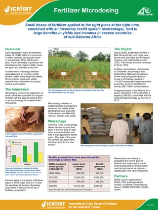 Small doses of fertilizer applied at the right place at the right time,
combined with an inventory credit system (warrantage), lead to
large benefits in yields and incomes in several countries
of sub-Saharan Africa
Fertilizer Microdosing
July 2012
A three-finger pinch of fertilizer is placed in
the seed hole.
The microdosed plot on the left gives much better yield than the
non-fertilized one on the right.
Improved sorghum varieties do better
than traditional ones, and more so when
microdosed. (Source: INERA, Burkina Faso.
2010. AGRA Microdosing Project Report)
Warrantage allows for storage of grain until prices are better.
Overview
Land degradation leads to estimated
losses of US$42 billion in income and
5 million hectares of productive land
in sub-Saharan Africa (SSA) each
year. Poor soil fertility, in particular low
phosphorus and organic matter, cause
low grain and biomass production.
A combination of strategic fertilizer
application and an inventory credit
system, called warrantage has helped
farmers obtain good grain yields,
improve their livelihoods and access
finance and markets.
The innovation
Microdosing involves the application of
small, affordable quantities of inorganic
fertilizer with the seed at planting time,
or as top dressing 3 to 4 weeks after
emergence.
Farmers apply 2 to 6 grams of fertilizer
(about a three-finger pinch) in or near
the seed hole at the time of planting
(equivalent to about 20 to 60 kg of
fertilizer per hectare).
Microdosing, adapted to
traditional water management
known as Zaï, where small
planting holes are dug early
in the season and filled with
manure, doubles crop yields.
Warrantage
Inventory credit or warrantage
allows farmers to store their
grain at harvest time for sale
when prices are better, and
take a loan against the stored
grain. After sale of the grain,
the farmers pay back loans
and buy inputs for the new
season.
The Impact
About 25,000 smallholder farmers in
Mali, Burkina Faso, and Niger have
learned the technique and increased
sorghum and millet yields by 44 to
120%. Their family incomes increased
by 50 to 130%.
Fertilizer use has been reintroduced
in Zimbabwe, Mozambique and
South Africa. Although microdosing
is time consuming and laborious,
its use in Zimbabwe resulted in
170,000 households increasing cereal
production levels by 40,000 tons,
saving US$7 million in food imports.
A regional project of the Alliance for a
Green Revolution in Africa (AGRA) is
targeting 360,000 households with the
microdosing technology by the end of
2012.
Researchers are looking at
packaging the correct dose of
fertilizer and exploring the use of
seed coating and an animal-drawn
mechanized planter as options in
collaboration with other institutions.
Partners
NARS, farmer organizations,
NGOs, FAO, local agricultural
centers, a network of international
donors, CORAF/WECARD, USAID,
AGRA.
2000
1500
1000
500
0
Control
Improved variety
Traditional variety
Official rate Microdose
Grainyield(kg/ha)
Treatment
Benefits generated from loans given through the
warrantage system in Mali.
NGOs managing
farmer groups
in Mali (2010)
Loans given
to farmers
(CFA)
Benefit
generated
(CFA)
ADAF Galle 850,000 365,000
EUCORD 10,082,000 4,536,900
KILABO 540,000 243,000
SG2000 14,072,395 3,685,261
Source: IER, Mali. 2010. AGRA Microdosing Project Annual Report.
 