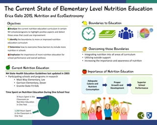 The Current State of Elementary Level Nutrition Education
Erica Gallo 2015, Nutrition and EcoGastronomy
1,260	
  Hours	
  Spent	
  
in	
  the	
  Classroom	
  in	
  
One	
  Year	
  	
  
4	
  Hours	
  Spent	
  in	
  the	
  
Classroom	
  on	
  
Nutri5on	
  Educa5on	
  
in	
  One	
  Year	
  
Boundaries to Education
Current Nutrition Education
NH	
  State	
  Health	
  Educa4on	
  Guidelines	
  last	
  updated	
  in	
  2003	
  
•  Par5cipa5ng	
  schools	
  and	
  programs	
  in	
  research	
  
•  Mast	
  Way	
  Elementary,	
  Lee	
  	
  
•  Garrison	
  Elementary,	
  Dover	
  
•  Granite	
  State	
  Fit	
  Kids	
  
	
  
Time	
  Spent	
  on	
  Nutri4on	
  Educa4on	
  During	
  One	
  School	
  Year	
  
Adequate	
  
Calorie	
  and	
  
Nutrient	
  
Consump4on	
  
Proper	
  
Growth	
  and	
  
Development	
  
Importance of Nutrition Education
Overcoming those Boundaries
•  Integra5ng	
  nutri5on	
  into	
  all	
  areas	
  of	
  curriculum	
  
•  U5lizing	
  outside	
  support	
  
•  Increasing	
  the	
  importance	
  and	
  awareness	
  of	
  nutri5on	
  
Superior	
  
School	
  
Performance	
  
	
  	
  	
  	
  Analyze	
  the	
  current	
  nutri5on	
  educa5on	
  curriculum	
  in	
  certain	
  
NH	
  schools/programs	
  to	
  highlight	
  posi5ve	
  aspects	
  and	
  detect	
  
those	
  areas	
  that	
  could	
  use	
  improvement	
  
	
  
	
  	
  	
  	
  Iden4fy	
  the	
  boundaries	
  to	
  more	
  or	
  improved	
  nutri5on	
  
educa5on	
  curriculum	
  
	
  
	
  	
  	
  	
  Determine	
  how	
  to	
  overcome	
  those	
  barriers	
  to	
  include	
  more	
  
nutri5on	
  in	
  schools	
  
	
  
	
  	
  	
  	
  Emphasize	
  the	
  importance	
  of	
  more	
  nutri5on	
  educa5on	
  for	
  
school	
  performance	
  and	
  overall	
  wellness	
  
Objectives
 