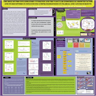 Poster for aic2010