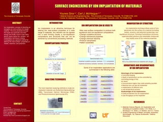 Poster Design & Printing by Genigraphics®
- 800.790.4001
SURFACE ENGINEERING BY ION IMPLANTATION OF MATERIALSSURFACE ENGINEERING BY ION IMPLANTATION OF MATERIALS
Younes Sina a,*
, Carl J. McHargue b,**
a
Material Science and Engineering Dep., The University of Tennessee, Knoxville, TN 37996-0759, USA
b
Center for Materials Processing, The University of Tennessee, Knoxville, USA, TN 37996-0759,
INTRODUCTION
ION IMPLANTATION CAN BE USED TO
ANALYZING TECHNIQUES
ADVANTAGES AND DISADVANTAGES
OF ION IMPLANTATION
MODIFICATION OF STRUCTURE
REFERENCES
ABSTRACT
CONTACT
Younes Sina
The University of Tennessee, Knoxville,
Material Science and Engineering Department
Email: ysina@utk.edu
Phone:865-258 1964
Website:http://www.younessina.blogspot.com
Ion implantation consists of directing an
energetic ion onto surface of a target
material. The ions penetrate through
the target and gradually loss their
energy and finally come to rest many
atomic layers below the surface. Ion
implantation technique is being
investigated as a general method for
altering the near-surface properties of
metals, ceramics, and polymers.
Ion implantation is an attractive technique for
altering the near-surface properties of a wide
range of materials. Any element can be injected
into a solid forming usually a non-equilibrium
compositions and structures that can not be
achieved by conventional processing methods.
•Alter near-surface composition to produce both
equilibrium and non-equilibrium compositions
•Change crystalline structure
•Change mechanical properties
•Change chemical reactivity
•Produce nanophases
•Pattern substrates
Some of ion implantation applications are
summarized in the following table:
Mechanical Chemical Electromagnetic
Wear Corrosion superconductivity
Friction Oxidation Photoconductivity
Hardness Catalysis Resistivity
Fatigue Electrochemical Magnetic properties
Plasticity Reflectivity
Ductility Dielectric properties
Adhesion
Ion implantation technique allows some of ions
penetrate into the surface of a material (including
metals, ceramics, and polymers) producing a non-
equilibrium structure. Forming of amorphous structures,
supersaturated solutions and metastable compounds
may modify some of the material properties.
The University of Tennessee, Knoxville
Advantages of Ion Implantation:
• Controlled doping
• Depth of penetration can be controlled by
controlling energy of the
ion beam
• Concentration higher than solid solubility possible
• Reactive ions can also be implanted
• Implantation of different ions
• Low temperature process
Disadvantages of Ion Implantation:
• Costly accelerator for ion implantation
• Low throughput of the implanter
Hip Implant
90% of hip replacements are implanted with nitrogen
Hip Implant
90% of hip replacements are implanted with nitrogen
Nanoindentation-Al2O3
Implanted crystalline samples: hardness ~1.3 × unimplanted
Implanted amorphous samples: hardness ~0.5×unimplanted
Nanoindentation-Al2O3
Implanted crystalline samples: hardness ~1.3 × unimplanted
Implanted amorphous samples: hardness ~0.5×unimplanted
Accelerator for ion implantationAccelerator for ion implantation
The most important analyzing methods to study ion
implanted materials are Rutherford Backscattering
(RBS), Transmission Electron Microscopy (TEM),
and Photoluminescence Spectroscopy (PL).
Nanometer Iron Particles
• Sapphire implanted with 1×1017
Fe/cm2
(160 keV)at RT
• 1-3 nm pure bcc iron single crystals
Nanometer Iron Particles
• Sapphire implanted with 1×1017
Fe/cm2
(160 keV)at RT
• 1-3 nm pure bcc iron single crystals
Interaction of Ions with TargetInteraction of Ions with Target
1. Materials Science Reports, Ion Implantation and
Annealing of Crystalline Oxides, C.W. White, C.J.
McHargue, P.S. Sklad, L.A. Boatner, and G.C. Farlow
2. Surface Engineering of Metals: principles, equipment,
technologies, By Tadeusz Burakowski, Tadeusz
Wierzchoń
IONIMPLANTAION PROCESS
 