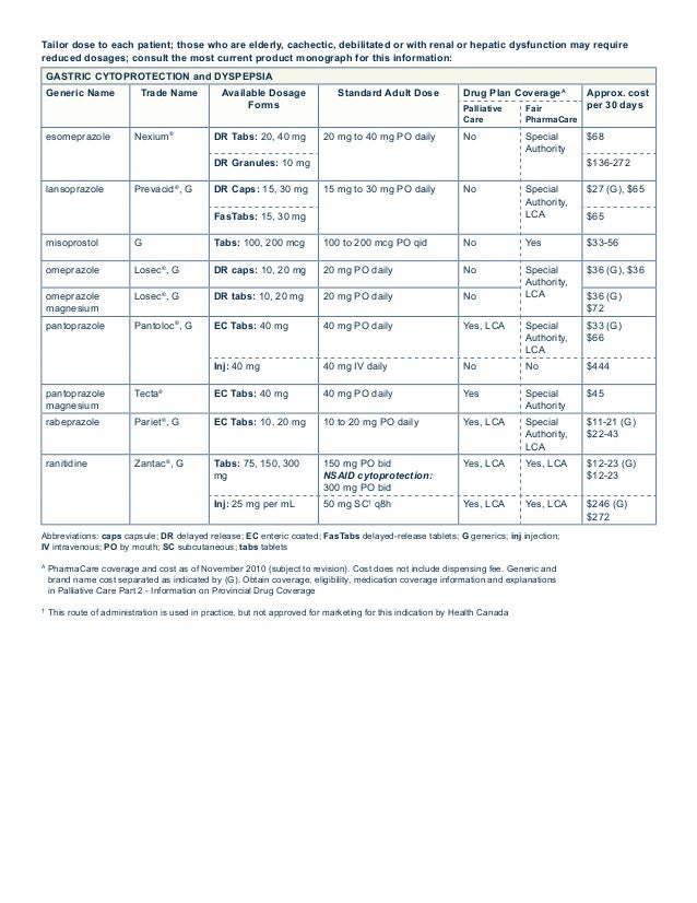 special authority pharmacare ondansetron