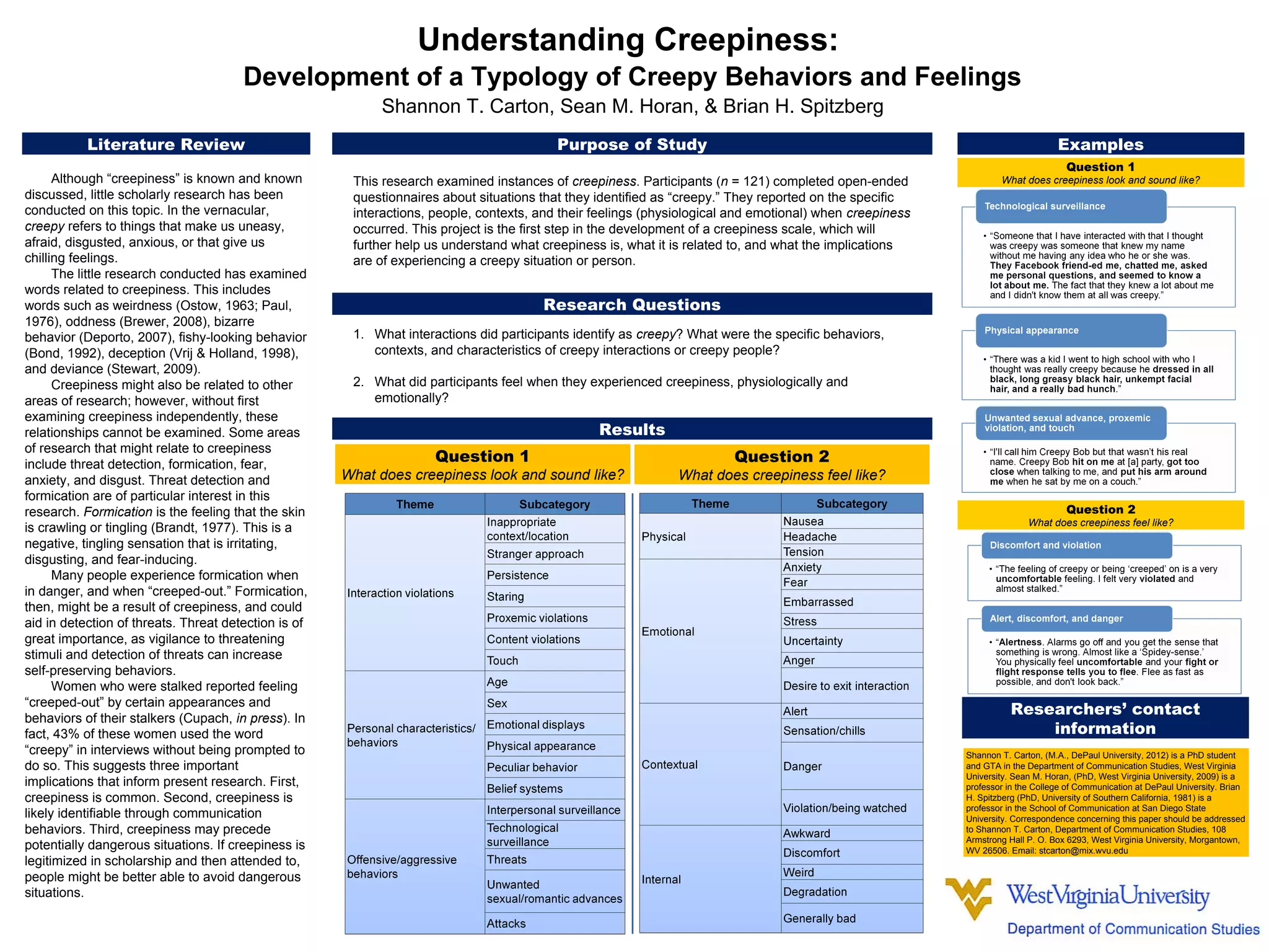 Understanding Creepiness Development of a Typology of Creepy Behaviors