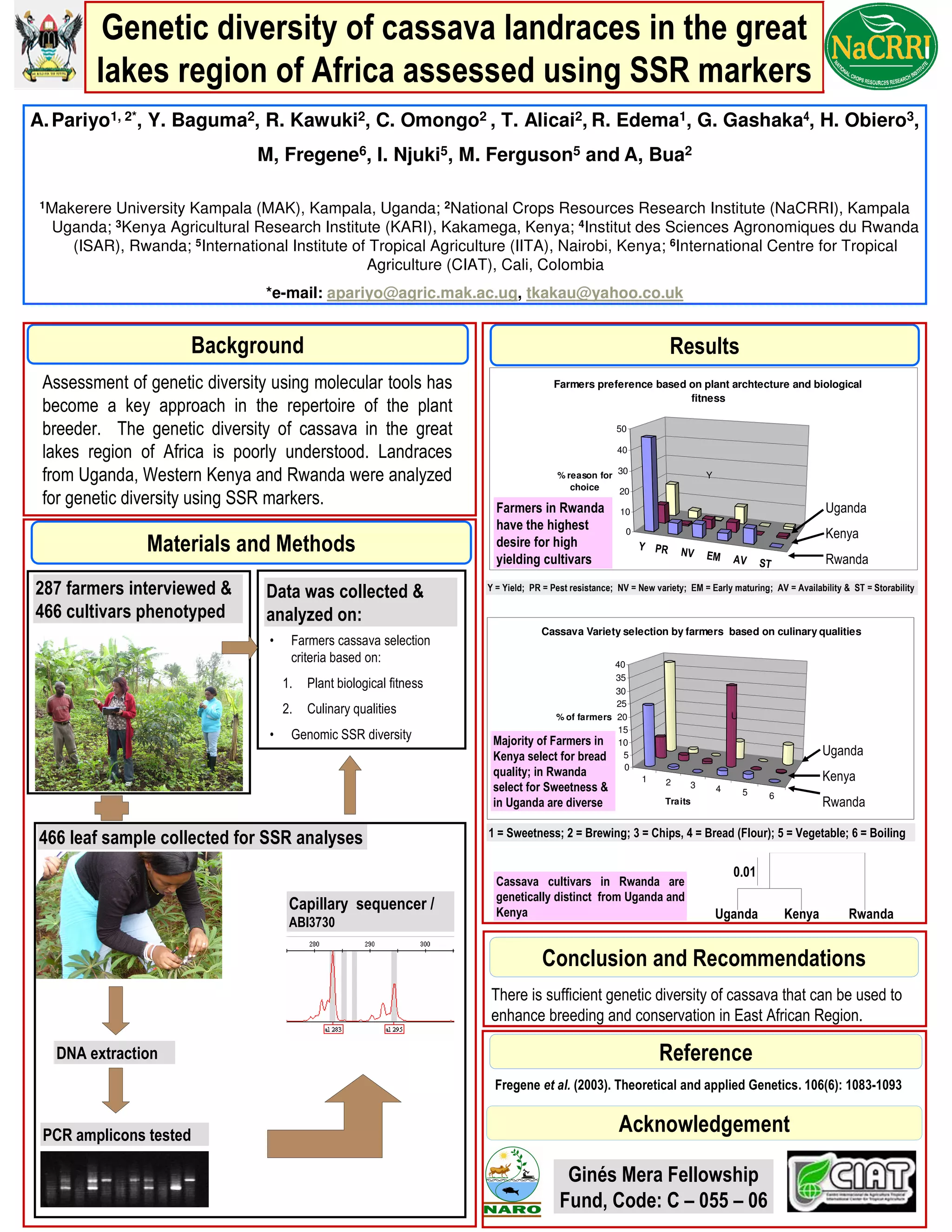 Genetic diversity of cassava landraces in the great lakes region of ...