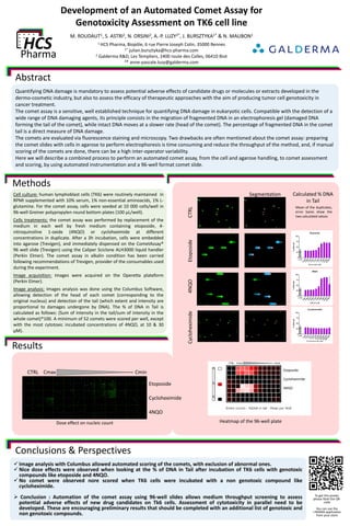 Development of an Automated Comet Assay for
Genotoxicity Assessment on TK6 cell line
M. ROUDAUT1, S. ASTRI2, N. ORSINI2, A.-P. LUZY2*, J. BURSZTYKA1* & N. MAUBON1
1 HCS Pharma, Biopôle, 6 rue Pierre Joseph Colin, 35000 Rennes
1* julian.bursztyka@hcs-pharma.com
2 Galderma R&D, Les Templiers, 2400 route des Colles, 06410 Biot
²* anne-pascale.luzy@galderma.com
Abstract
Quantifying DNA damage is mandatory to assess potential adverse effects of candidate drugs or molecules or extracts developed in the
dermo-cosmetic industry, but also to assess the efficacy of therapeutic approaches with the aim of producing tumor cell genotoxicity in
cancer treatment.
The comet assay is a sensitive, well established technique for quantifying DNA damage in eukaryotic cells. Compatible with the detection of a
wide range of DNA damaging agents, its principle consists in the migration of fragmented DNA in an electrophoresis gel (damaged DNA
forming the tail of the comet), while intact DNA moves at a slower rate (head of the comet). The percentage of fragmented DNA in the comet
tail is a direct measure of DNA damage.
The comets are evaluated via fluorescence staining and microscopy. Two drawbacks are often mentioned about the comet assay: preparing
the comet slides with cells in agarose to perform electrophoresis is time consuming and reduce the throughput of the method, and, if manual
scoring of the comets are done, there can be a high inter-operator variability.
Here we will describe a combined process to perform an automated comet assay, from the cell and agarose handling, to comet assessment
and scoring, by using automated instrumentation and a 96-well format comet slide.
Methods
Results
Conclusions & Perspectives
 Image analysis with Columbus allowed automated scoring of the comets, with exclusion of abnormal ones.
 Nice dose effects were observed when looking at the % of DNA in Tail after incubation of TK6 cells with genotoxic
compounds like etoposide and 4NQO.
 No comet were observed nore scored when TK6 cells were incubated with a non genotoxic compound like
cycloheximide.
 Conclusion : Automation of the comet assay using 96-well slides allows medium throughput screening to assess
potential adverse effects of new drug candidates on Tk6 cells. Assessment of cytotoxicity in parallel need to be
developed. These are encouraging preliminary results that should be completed with an additional list of genotoxic and
non genotoxic compounds.
Cell culture: human lymphoblast cells (TK6) were routinely maintained in
RPMI supplemented with 10% serum, 1% non-essential aminoacids, 1% L-
glutamine. For the comet assay, cells were seeded at 10 000 cells/well in
96-well Greiner polypropylen round bottom plates (100 µL/well).
Cells treatments: the comet assay was performed by replacement of the
medium in each well by fresh medium containing etoposide, 4-
nitroquinoline 1-oxide (4NQO) or cycloheximide at different
concentrations in duplicate. After a 3h incubation, cells were embedded
into agarose (Trevigen), and immediately dispensed on the CometAssay®
96 well slide (Trevigen) using the Caliper Sciclone ALH3000 liquid handler
(Perkin Elmer). The comet assay in alkalin condition has been carried
following recommendations of Trevigen, provider of the consumables used
during the experiment.
Image acquisition: Images were acquired on the Operetta plateform
(Perkin Elmer).
Image analysis: Images analysis was done using the Columbus Software,
allowing detection of the head of each comet (corresponding to the
original nucleus) and detection of the tail (which extent and intensity are
proportional to damages undergone by DNA). The % of DNA in Tail is
calculated as follows: (Sum of intensity in the tail/sum of intensity in the
whole comet)*100. A minimum of 52 comets were scored per well, except
with the most cytotoxic incubated concentrations of 4NQO, at 10 & 30
µM).
To get this poster,
please flash the QR-
code
You can use the
I-NIGMA application
from your store
CTRLEtoposide4NQO
CTRL Cmax - - - - - - - - - - - - - - - - - - - - - - - - - - Cmin
Etoposide
Cycloheximide
4NQO
Cycloheximide
Heatmap of the 96-well plate
Segmentation Calculated % DNA
in Tail
Mean of the duplicates,
error bares show the
two calculated values
CTRL Cmax - - - - - - - - - - - - - - - - - - - - Cmin
Etoposide
Cycloheximide
4NQO
Dose effect on nucleic count
 