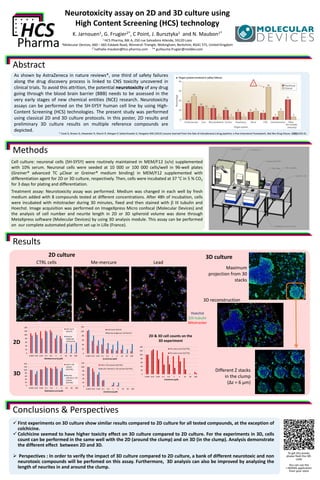 Neurotoxicity assay on 2D and 3D culture using
High Content Screening (HCS) technology
K. Jarnouen1, G. Frugier2*, C Point, J. Bursztyka1 and N. Maubon1*
1 HCS Pharma, Bât A, 250 rue Salvadore Allende, 59120 Loos
2Molecular Devices, 660 – 665 Eskdale Road, Winnersh Triangle, Wokingham, Berkshire, RG41 5TS, United Kingdom
1*nathalie.maubon@hcs-pharma.com 2* guillaume.frugier@moldev.com
Abstract
As shown by AstraZeneca in nature reviews*, one third of safety failures
along the drug discovery process is linked to CNS toxicity uncovered in
clinical trials. To avoid this attrition, the potential neurotoxicity of any drug
going through the blood brain barrier (BBB) needs to be assessed in the
very early stages of new chemical entities (NCE) research. Neurotoxicity
assays can be performed on the SH-SY5Y human cell line by using High-
Content Screening (HCS) technologies. The present study was performed
using classical 2D and 3D culture protocols. In this poster, 2D results and
preliminary 3D culture results on multiple reference compounds are
depicted.
Methods
Results
Conclusions & Perspectives
✓ First experiments on 3D culture show similar results compared to 2D culture for all tested compounds, at the exception of
colchicine.
✓ Colchicine seemed to have higher toxicity effect on 3D culture compared to 2D culture. For the experiments in 3D, cells
count can be performed in the same well with the 2D (around the clump) and on 3D (in the clump). Analysis demonstrate
the different effect between 2D and 3D.
➢ Perspectives : In order to verify the impact of 3D culture compared to 2D culture, a bank of different neurotoxic and non
neurotoxic compounds will be perfomed on this assay. Furthermore, 3D analysis can also be improved by analyzing the
length of neurites in and around the clump.
Cell culture: neuronal cells (SH-SY5Y) were routinely maintained in MEM/F12 (v/v) supplemented
with 10% serum. Neuronal cells were seeded at 10 000 or 100 000 cells/well in 96-well plates
(Greiner® advanced TC µClear or Greiner® medium binding) in MEM/F12 supplemented with
differentiation agent for 2D or 3D culture, respectively. Then, cells were incubated at 37 °C in 5 % CO2
for 3 days for plating and differentiation.
Treatment assay: Neurotoxicity assay was performed. Medium was changed in each well by fresh
medium added with 8 compounds tested at different concentrations. After 48h of incubation, cells
were incubated with mitotracker during 30 minutes, fixed and then stained with b III tubulin and
Hoechst. Image acquisition was performed on ImageXpress Micro confocal (Molecular Devices) and
the analysis of cell number and neurite length in 2D or 3D spheroid volume was done through
MetaXpress software (Molecular Devices) by using 3D analysis module. This assay can be performed
on our complete automated platform set up in Lille (France).
To get this poster,
please flash the QR-
code
You can use the
I-NIGMA application
from your store
* Cook D, Brown D, Alexander R, March R, Morgan P, Satterthwaite G, Pangalos MN (2014) Lessons learned from the fate of AstraZeneca’s drug pipeline: a five-imensional framework. Nat Rev Drug Discov. 13(6):419-31.
Hoechst
bIII-tubulin
Mitotracker
2D culture 3D culture
0
20
40
60
80
100
120
140
0.003 0.01 0.03 0.1 0.3 1 3 10 30 100
[Methylmercure] (µM)
Cells in 3D
volume
(%/CTRL)
Neurite
intensity in 3D
volume
(%/CTRL)
0
20
40
60
80
100
120
0.003 0.01 0.03 0.1 0.3 1 3 10 30 100
[Colchicine] (µM)
Cells in 3D volume (%/CTRL)
Neurite intensity in 3D volume (%/CTRL)
CTRL cells Me-mercure
0
20
40
60
80
100
120
140
0.003 0.01 0.03 0.1 0.3 1 3 10 30 100
[Methylmercure] (µM)
Cell count
(%/ctrl)
Neurite
length per
cell (%/ctrl)
0
20
40
60
80
100
120
0.003 0.01 0.03 0.1 0.3 1 3 10 30 100
[Colchicine] (µM)
Cell count (%/ctrl)
Neurite length per cell (%/ctrl)
Lead
2D
3D 0
20
40
60
80
100
120
140
0.003 0.01 0.03 0.1 0.3 1 3 10 30 100
[Colchicine] (µM)
2D nuclei count (%/CTRL)
3D nuclei count (%/CTRL)
2D & 3D cell counts on the
3D experiment
Different Z stacks
in the clump
(Δz = 6 µm)
3D reconstruction
Maximum
projection from 30
stacks
 