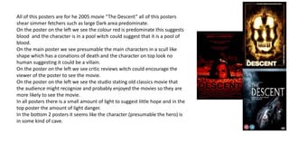 All of this posters are for he 2005 movie “The Descent” all of this posters
shear simmer fetchers such as large Dark area predominate.
On the poster on the left we see the colour red is predominate this suggests
blood and the character is in a pool witch could suggest that it is a pool of
blood.
On the main poster we see presumable the main characters in a scull like
shape which has a conations of death and the character on top look no
human suggesting it could be a villain.
On the poster on the left we see critic reviews witch could encourage the
viewer of the poster to see the movie.
On the poster on the left we see the studio stating old classics movie that
the audience might recognize and probably enjoyed the movies so they are
more likely to see the movie.
In all posters there is a small amount of light to suggest little hope and in the
top poster the amount of light danger.
In the bottom 2 posters it seems like the character (presumable the hero) is
in some kind of cave.
 