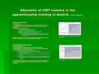 Education of IVET trainers in the apprenticeship training in Austria  © Silvia Weiß, ibw   ,[object Object],[object Object],[object Object],[object Object],[object Object],[object Object],[object Object],[object Object],[object Object],[object Object],[object Object],[object Object],[object Object],[object Object],[object Object],[object Object],[object Object],[object Object],[object Object],[object Object],[object Object],Source:  Source: online survey „Network of VET trainers in Europe“, 2008 Source:  Source: online survey „Network of VET trainers in Europe“, 2008 