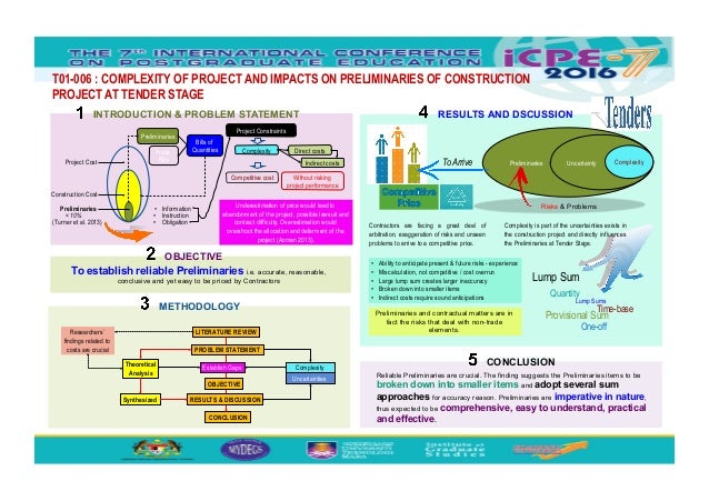 Complexity Of Project And Impacts On Preliminaries Of Construction Pr