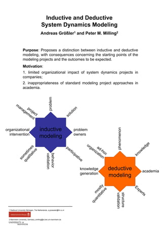 Inductive and Deductive
System Dynamics Modeling
Andreas Größler1 and Peter M. Milling2
Purpose: Proposes a distinction between inductive and deductive
modeling, with consequences concerning the starting points of the
modeling projects and the outcomes to be expected.
Motivation:
1. limited organizational impact of system dynamics projects in
companies;
2. inappropriateness of standard modeling project approaches in
academia.
1 Radboud University Nijmegen, The Netherlands, a.groessler@fm.ru.nl
2 Mannheim University, Germany, pmilling@is.bwl.uni-mannheim.de
inductive
modeling
problem
problem
owners
behavior
validation
organizational
intervention
deductive
modeling
phenomenon
academia
structure
validation
knowledge
generation
 