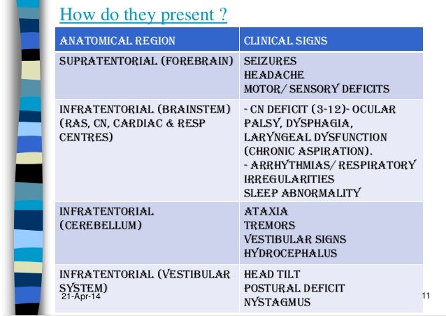 Pineal Tumor Surgery / PULMONARY INFECTIONS IN THE CANCEROUS LUNG - Split Pineal Tumor Surgery / PULMONARY INFECTIONS IN THE CANCEROUS LUNG - Split