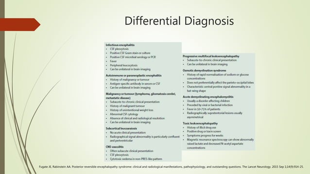 Posterior Reversible Encephalopathy Syndrome | PPT