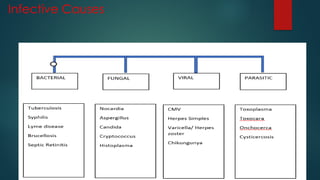 Infective Causes
 