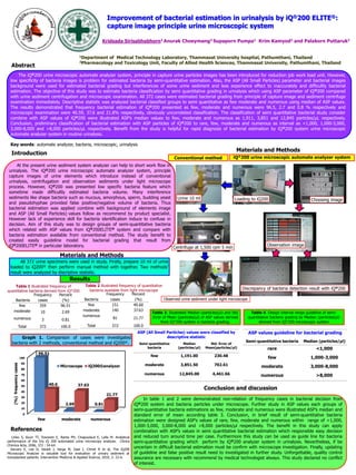 Improvement of bacterial estimation in urinalysis by iQ®200 ELITE®:
capture image principle urine microscopic system
Kridsada Sirisabhabhorn1 Anurak Choeymang2 Supaporn Pumpa1 Krim Kamyod1 and Palakorn Puttaruk1
1Department of Medical Technology Laboratory, Thammasat University hospital, Pathumthani, Thailand
2Pharmacology and Toxicology Unit, Faculty of Allied Health Sciences, Thammasat University, Pathumthani, Thailand
The iQ®200 urine microscopic automate analyzer system, principle in capture urine particles images has been introduced for reduction job work load unit. However,
low specificity of bacteria images is problem for estimated bacteria by semi-quantitative estimation. Also, the ASP (All Small Particles) parameter and bacterial images
background were used for estimated bacterial grading but interferences of some urine sediment and less experience effect to inaccurately and difficultly bacterial
estimation. The objective of this study was to estimate bacteria classification by semi quantitative grading in urinalysis which using ASP parameter of iQ®200 compared
with urine sediment centrifugation and microscopic examination. All 372 cases were estimated bacterial grading from principle of capture image and sediment centrifuge
examination immediately. Descriptive statistic was analyzed bacterial classified groups to semi quantitative as few moderate and numerous using median of ASP values.
The results demonstrated that frequency bacterial estimation of iQ®200 presented as few, moderate and numerous were 96.5, 2.7 and 0.8 % respectively and
microscopic examination were 40.59, 37.6 and 21.8% respectively, obviously uncorrelated classification. The classification of semi quantitative bacterial study consider
combine with ASP values of iQ®200 were illustrated ASP’s median values to few, moderate and numerous as 1,911, 3,851 and 12,845 particles/µL respectively.
Conclusion, preliminary classification of bacterial estimation with ASP particles of iQ®200 to rare, few, moderate and numerous as interval as <1,000, 1,000-3,000,
3,000-8,000 and >8,000 particles/µL respectively. Benefit from the study is helpful for rapid diagnosis of bacterial estimation by iQ®200 system urine microscopic
automate analyzer system in routine urinalysis.
Abstract
Key words: automate analyzer, bacteria, microscopic, urinalysis
Introduction
Materials and Methods
Results
Conclusion and discussion
Bacteria
Frequency
cases
Percent
(%)
few 151 40.60
moderate 140 37.63
numerous
81 21.77
Total 372 100.0
Urine 10 ml
Removed supernatant
Bacteria
Frequency
cases
Percent
(%)
few 359 96.51
moderate 10 2.69
numerous 3 0.81
Total 372 100.0
At the present urine sediment system analyzer can help to short work flow in
urinalysis. The iQ®200 urine microscopic automate analyzer system, principle
capture images of urine elements which introduce instead of conventional
urinalysis, centrifugation and observation sediments under light microscope
process. However, iQ®200 was presented low specific bacteria feature which
sometime made difficultly estimated bacteria volume. Many interference
sediments like shape bacteria such as mucous, amorphous, sperm, budding yeast
and pseudohyphae provided false positive/negative volume of bacteria. Thus
bacterial estimation was applied combine with background of elements image
and ASP (All Small Particles) values follow as recommend by product specialist.
However lack of experience skill for bacteria identification induce to confuse in
decision. Aim of this study was to design groups of semi-quantitative bacteria
which related with ASP values from iQ®200ELITE® system and compare with
bacteria estimation available from conventional method. The study benefit to
created easily guideline model for bacterial grading that result from
iQ®200ELITE® in particular laboratory.
iQ®200 urine microscopic automate analyzer systemConventional method
Table 1 illustrated frequency of
quantitative bacteria derived from iQ®200
Table 2 illustrated frequency of quantitative
bacteria available from light microscope
ASP (All Small Particles) values were classified by
descriptive statistic
Semi-quantitative
bacteria
Median
(particles/µl)
Std. Error of
Mean(particles/µl)
few 1,191.00 230.48
moderate 3,851.50 702.61
numerous 12,845.00 4,461.66
Table 3. Illustrated Median (particles/µl) and Std.
Error of Mean (particles/µl) of ASP values derived
from iQ®200 system in bacteria grading.
ASP values guideline for bacterial grading
Semi-quantitative bacteria Median (particles/µl)
rare <1,000
few 1,000-3,000
moderate 3,000-8,000
numerous >8,000
In table 1 and 2 were demonstrated non-relation of frequency cases in bacterial decision from
iQ®200 system and bacteria particles under microscope. Further study in ASP values each groups of
semi-quantitative bacteria estimations as few, moderate and numerous were illustrated ASP’s median and
standard error of mean according table 3. Conclusion, in brief result of semi-quantitative bacteria
estimation were designed ASP’s values of rare, few, moderate and numerous within range of <1,000,
1,000-3,000, 3,000-8,000 and >8,000 particles/µl respectively. The benefit in this study can apply
combination with ASP’s values in semi quantitative bacterial estimation which responsible easy decision
and reduced turn around time per case. Furthermore this study can be used as guide line for bacteria
semi-quantitative grading which perform by iQ®200 analyzer system in urinalysis. Nevertheless, if be
uncertain in difficult bacterial estimation must be confirm with microscope investigation. Finally, updating
of guideline and false positive result need to investigated in further study. Unforgettable, quality control
assurance are necessary with recommend by medical technologist always. This study declared no conflict
of interest.
References
Table 4. Design interval range guideline of semi-
quantitative bacteria grading by Median (particles/µl)
derived from iQ®200 microscopic system
Linko S, Kouri TT, Toivonen E, Ranta PH, Chapoulaud E, Lalla M. Analytical
performance of the Iris iQ 200 automated urine microscopy analyzer. Clinica
Chimica Acta, 2006, 372 : 54-64.
Sarvary E, Lee D, Varadi J, Varga M, Gaal I, Chmel R et al, The iQ200
Microscopic Analyzer is valuable tool for evaluation of urinary sediment at
transplanted patients. Intervention Medicine & Applied Science, 2010, 2: 22-6.
Discrepancy of bacteria detection result with iQ®200
0
10
20
30
40
50
60
70
80
90
100
few moderate numerous
96.51
2.69 0.81
40.6 37.63
21.77
Microscope iQ200®analyzer
Centrifuge at 1,500 rpm 5 min
Loading to iQ200 Choosing image
Observation image
All 372 urine specimens were used in study. Firstly, prepare 10 ml of urine
loaded to iQ200® then perform manual method with together. Two methods’
result were analyzed by discriptive statistic.
Graph 1. Comparison of cases were investigated
bacteria with 2 methods, conventional method and iQ200®.
(%)frequencycases
Observed urine sediment under light microscope
Materials and Methods
 