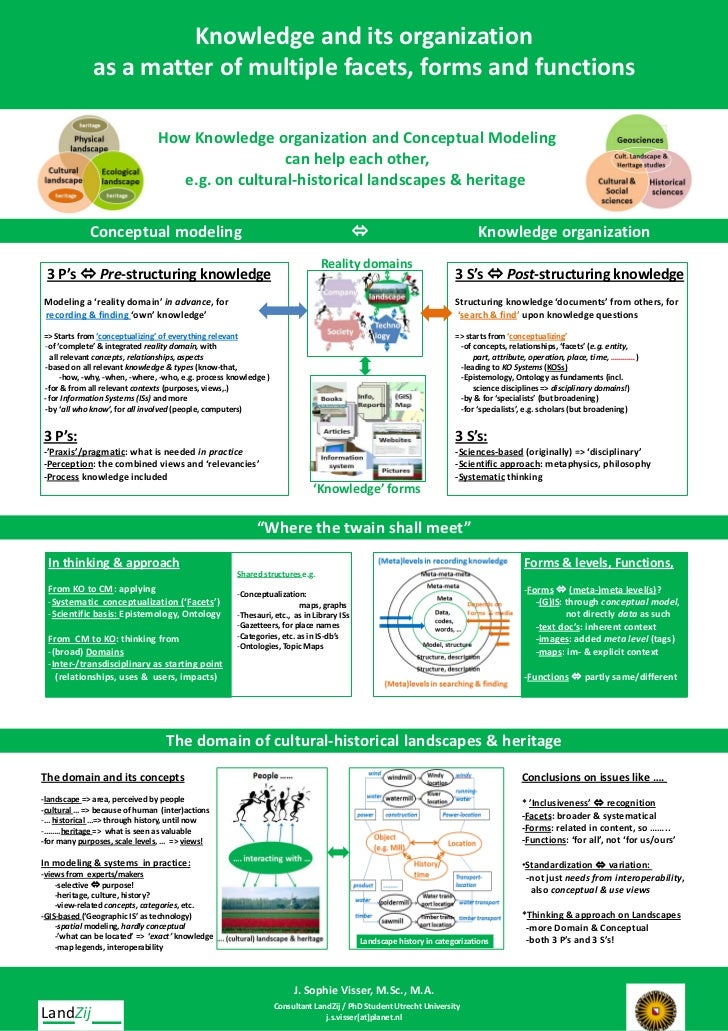Knowledge and its organization as a matter of multiple facets, forms