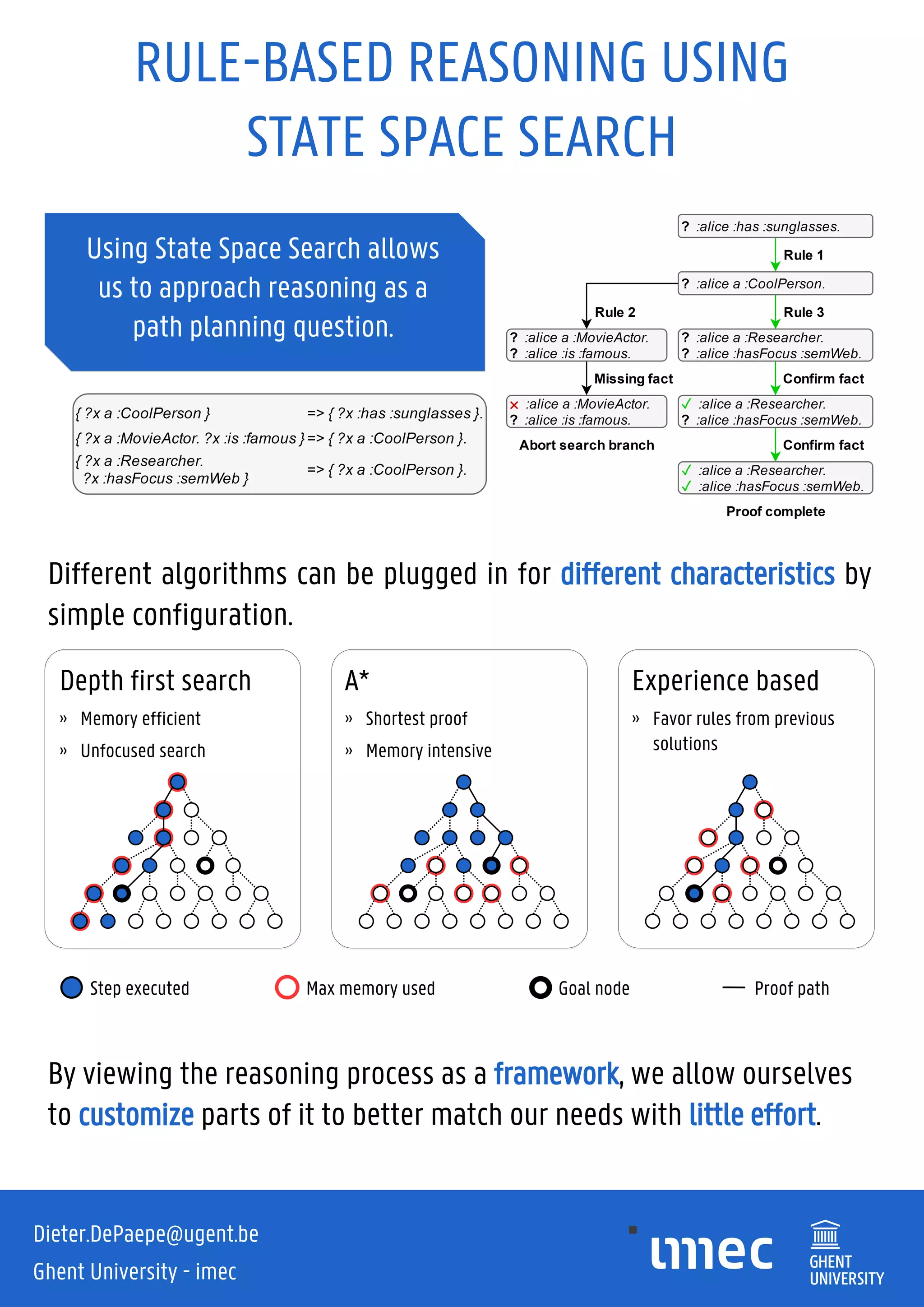 Rule-based reasoning using state space search | PDF