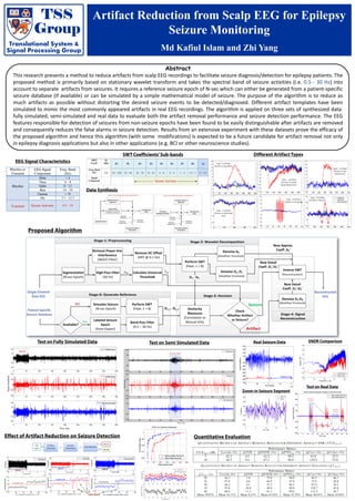 TSS
Group
Translational System &
Signal Processing Group
Artifact Reduction from Scalp EEG for Epilepsy
Seizure Monitoring
Md Kafiul Islam and Zhi Yang
Abstract
This research presents a method to reduce artifacts from scalp EEG recordings to facilitate seizure diagnosis/detection for epilepsy patients. The
proposed method is primarily based on stationary wavelet transform and takes the spectral band of seizure activities (i.e. 0.5 - 30 Hz) into
account to separate artifacts from seizures. It requires a reference seizure epoch of N-sec which can either be generated from a patient-specific
seizure database (if available) or can be simulated by a simple mathematical model of seizure. The purpose of the algorithm is to reduce as
much artifacts as possible without distorting the desired seizure events to be detected/diagnosed. Different artifact templates have been
simulated to mimic the most commonly appeared artifacts in real EEG recordings. The algorithm is applied on three sets of synthesized data:
fully simulated, semi-simulated and real data to evaluate both the artifact removal performance and seizure detection performance. The EEG
features responsible for detection of seizures from non-seizure epochs have been found to be easily distinguishable after artifacts are removed
and consequently reduces the false alarms in seizure detection. Results from an extensive experiment with these datasets prove the efficacy of
the proposed algorithm and hence this algorithm (with some modifications) is expected to be a future candidate for artifact removal not only
in epilepsy diagnosis applications but also in other applications (e.g. BCI or other neuroscience studies).
 